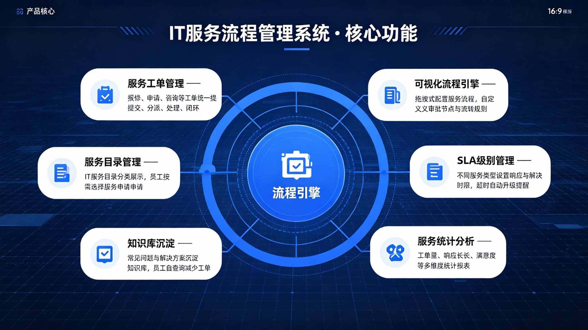IT服务流程管理系统:服务台与IT服务标准化解决方案(图3) IT服务流程管理系统:服务台与IT服务标准化解决方案(图3)