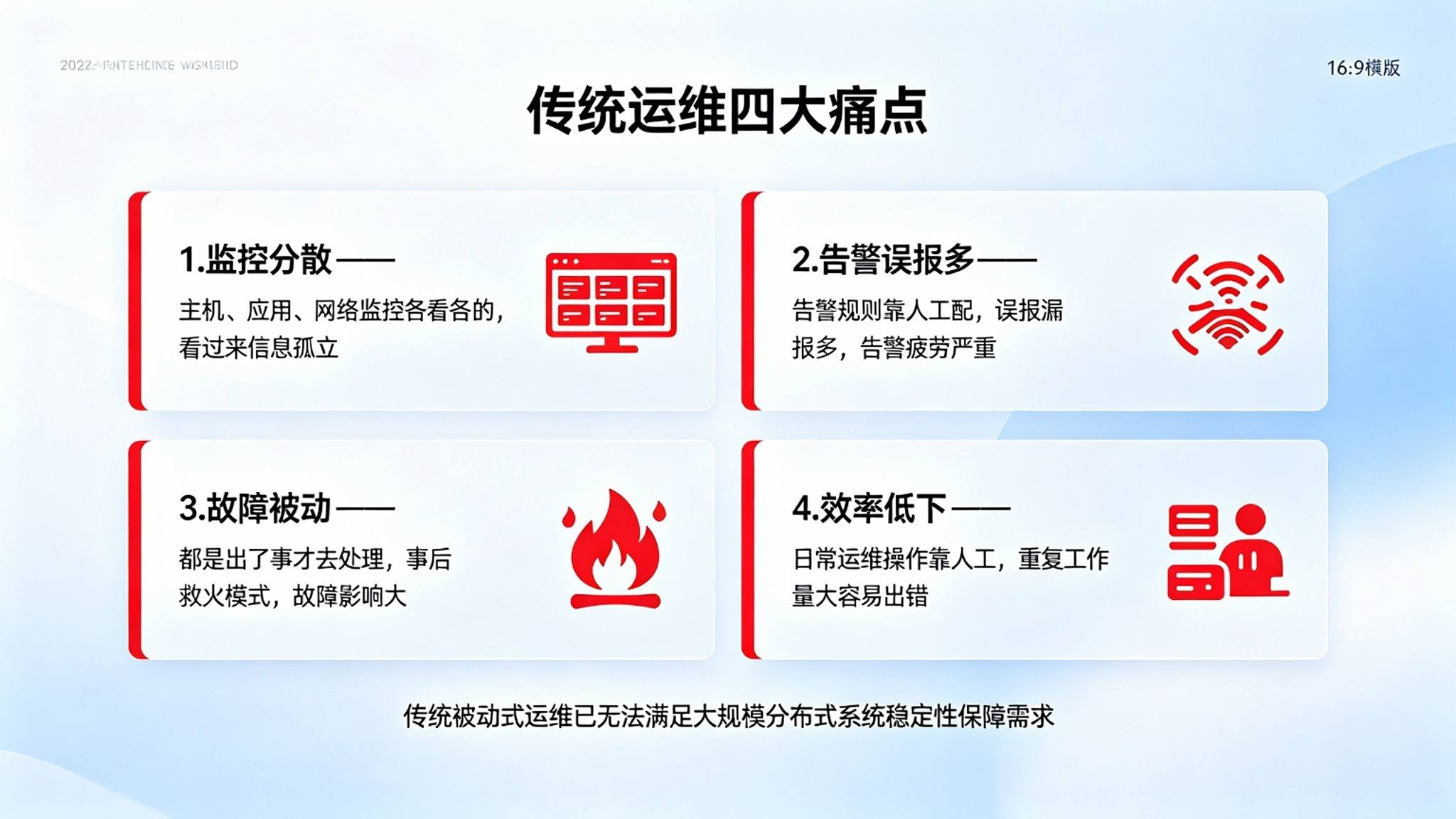 AIOps智能运维管理系统:异常预测与自动运维解决方案(图2) AIOps智能运维管理系统:异常预测与自动运维解决方案(图2)