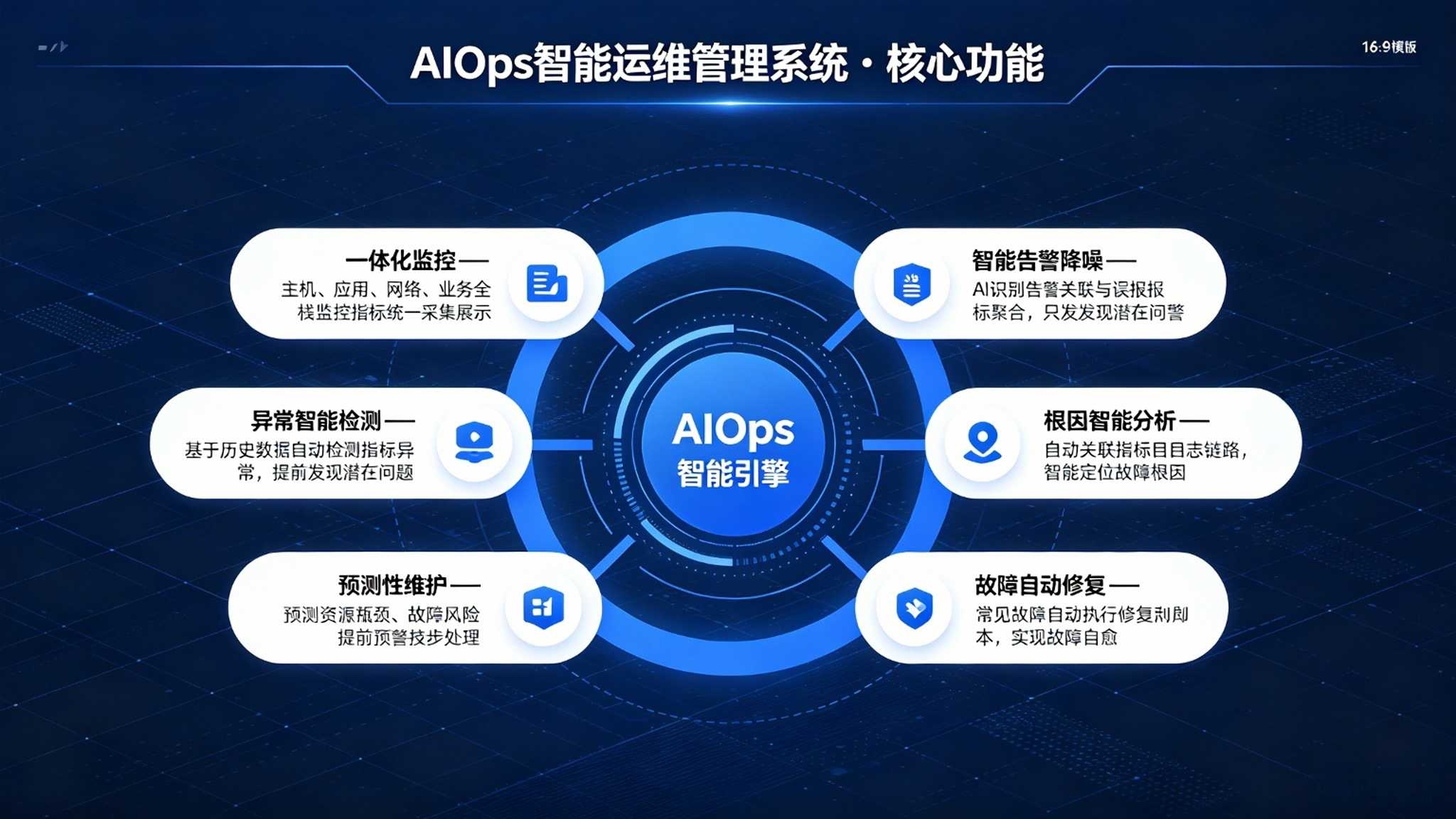 AIOps智能运维管理系统:异常预测与自动运维解决方案(图3) AIOps智能运维管理系统:异常预测与自动运维解决方案(图3)