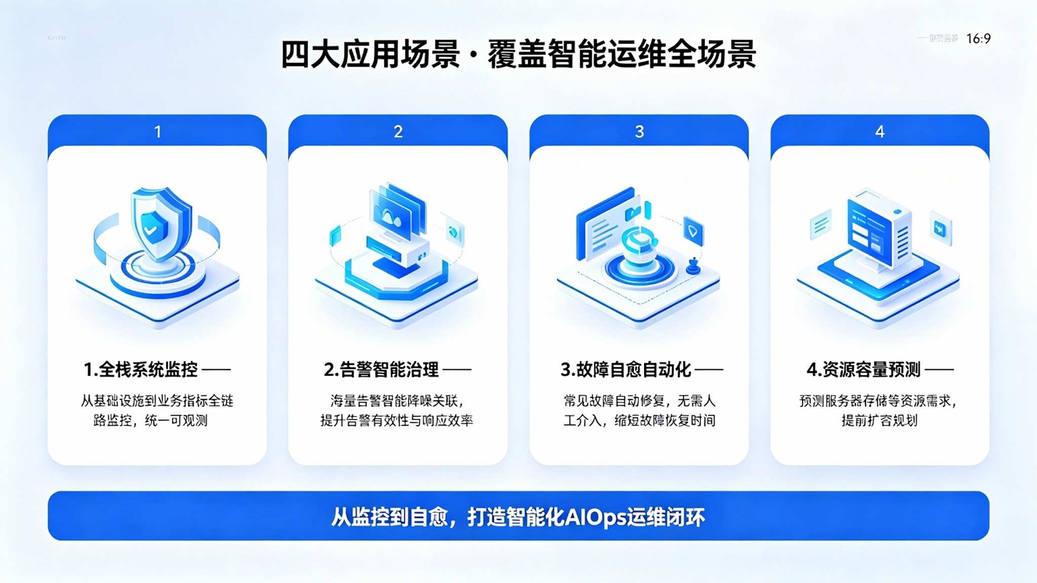 AIOps智能运维管理系统:异常预测与自动运维解决方案(图4) AIOps智能运维管理系统:异常预测与自动运维解决方案(图4)