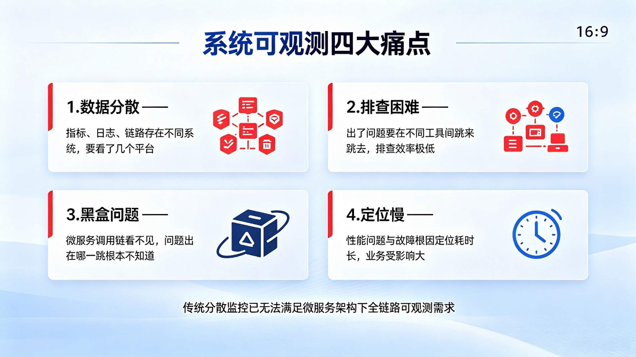 全链路可观测性平台:链路统一观测与性能定位解决方案(图2) 全链路可观测性平台:链路统一观测与性能定位解决方案(图2)