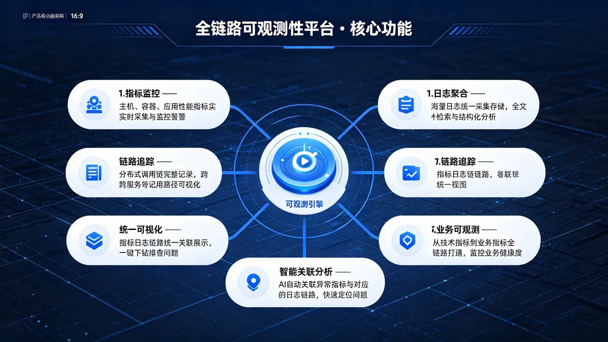 全链路可观测性平台:链路统一观测与性能定位解决方案(图3) 全链路可观测性平台:链路统一观测与性能定位解决方案(图3)