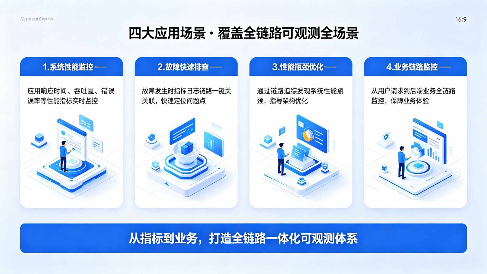 全链路可观测性平台:链路统一观测与性能定位解决方案(图4) 全链路可观测性平台:链路统一观测与性能定位解决方案(图4)