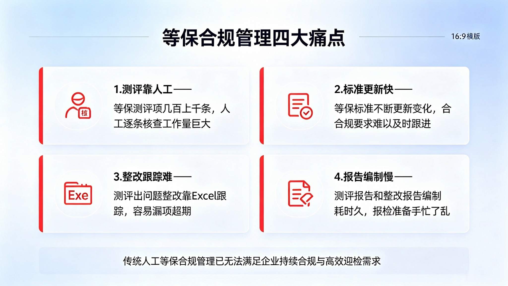 等保合规自动化测评系统:自动检测与整改闭环解决方案(图2) 等保合规自动化测评系统:自动检测与整改闭环解决方案(图2)