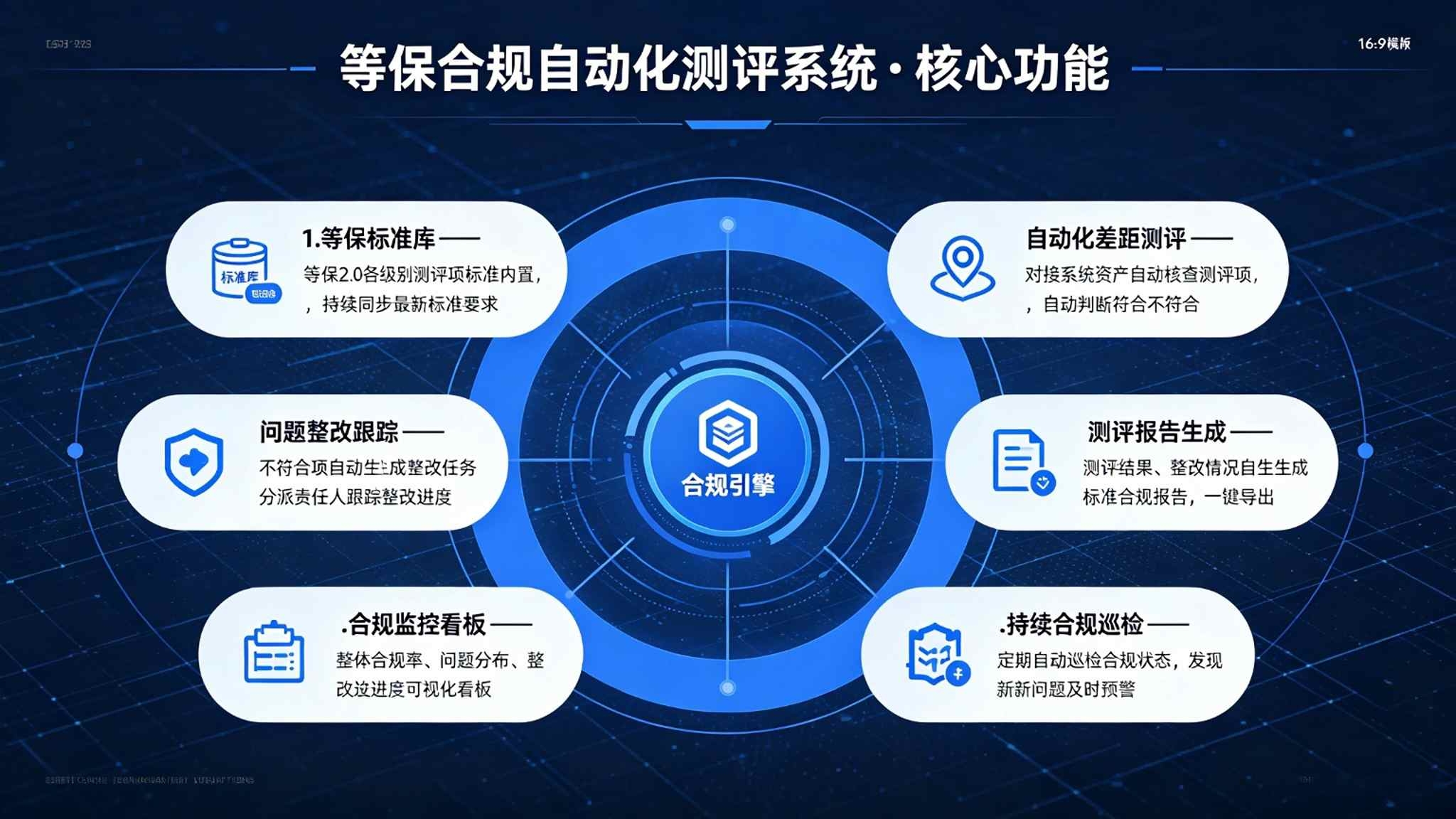 等保合规自动化测评系统:自动检测与整改闭环解决方案(图3) 等保合规自动化测评系统:自动检测与整改闭环解决方案(图3)