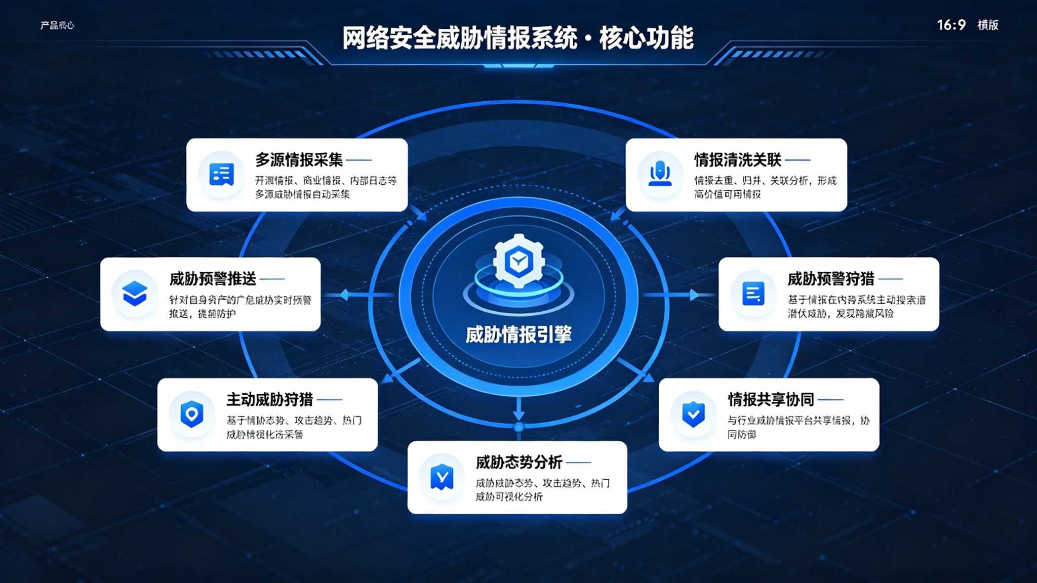 网络安全威胁情报系统：预警推送与防御联动解决方案(图3)
