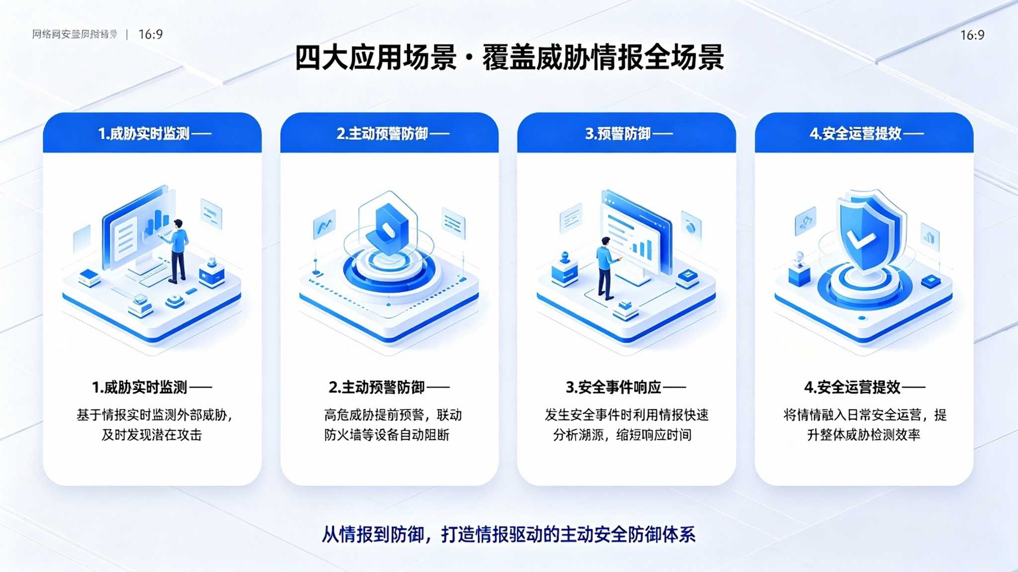 网络安全威胁情报系统：预警推送与防御联动解决方案(图4)