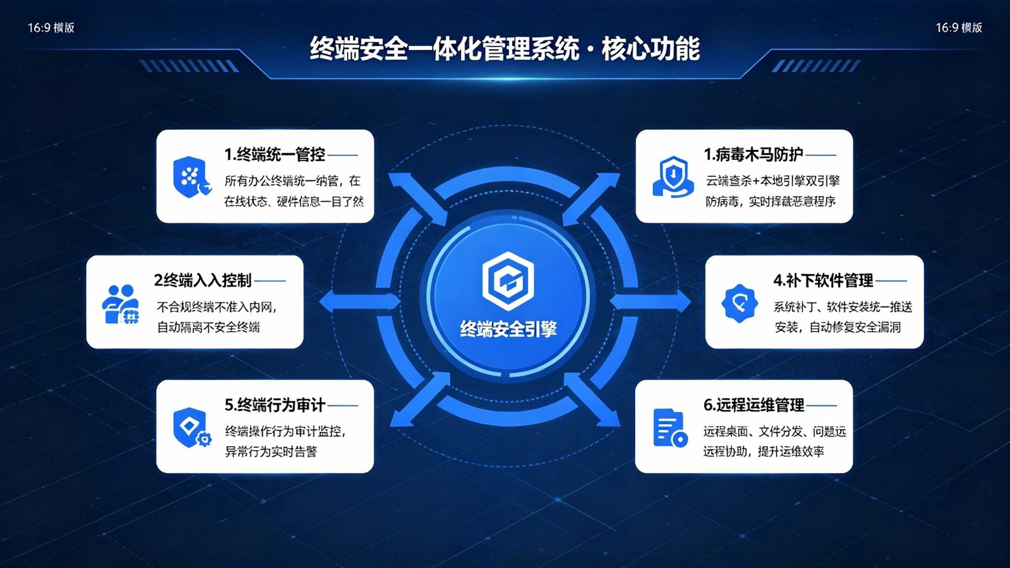 终端安全一体化管理系统:外设管控与准入合规解决方案(图3) 终端安全一体化管理系统:外设管控与准入合规解决方案(图3)