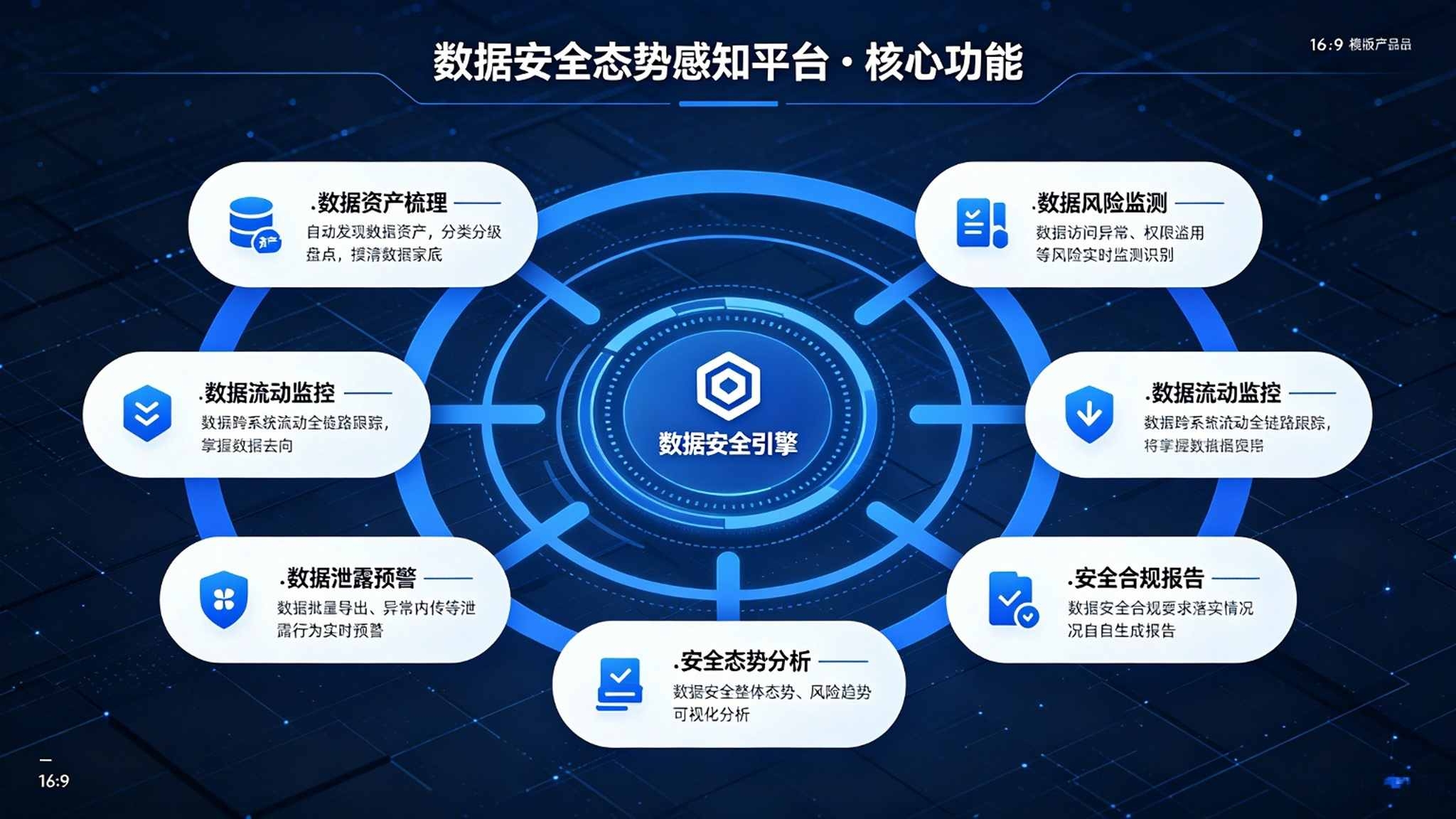 数据安全态势感知平台:敏感发现与风险预警解决方案(图3) 数据安全态势感知平台:敏感发现与风险预警解决方案(图3)