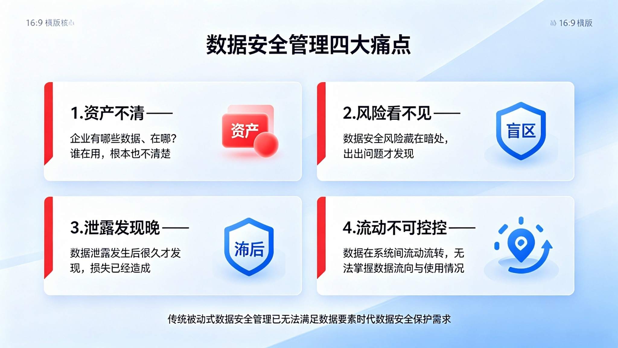 数据安全态势感知平台:敏感发现与风险预警解决方案(图2) 数据安全态势感知平台:敏感发现与风险预警解决方案(图2)