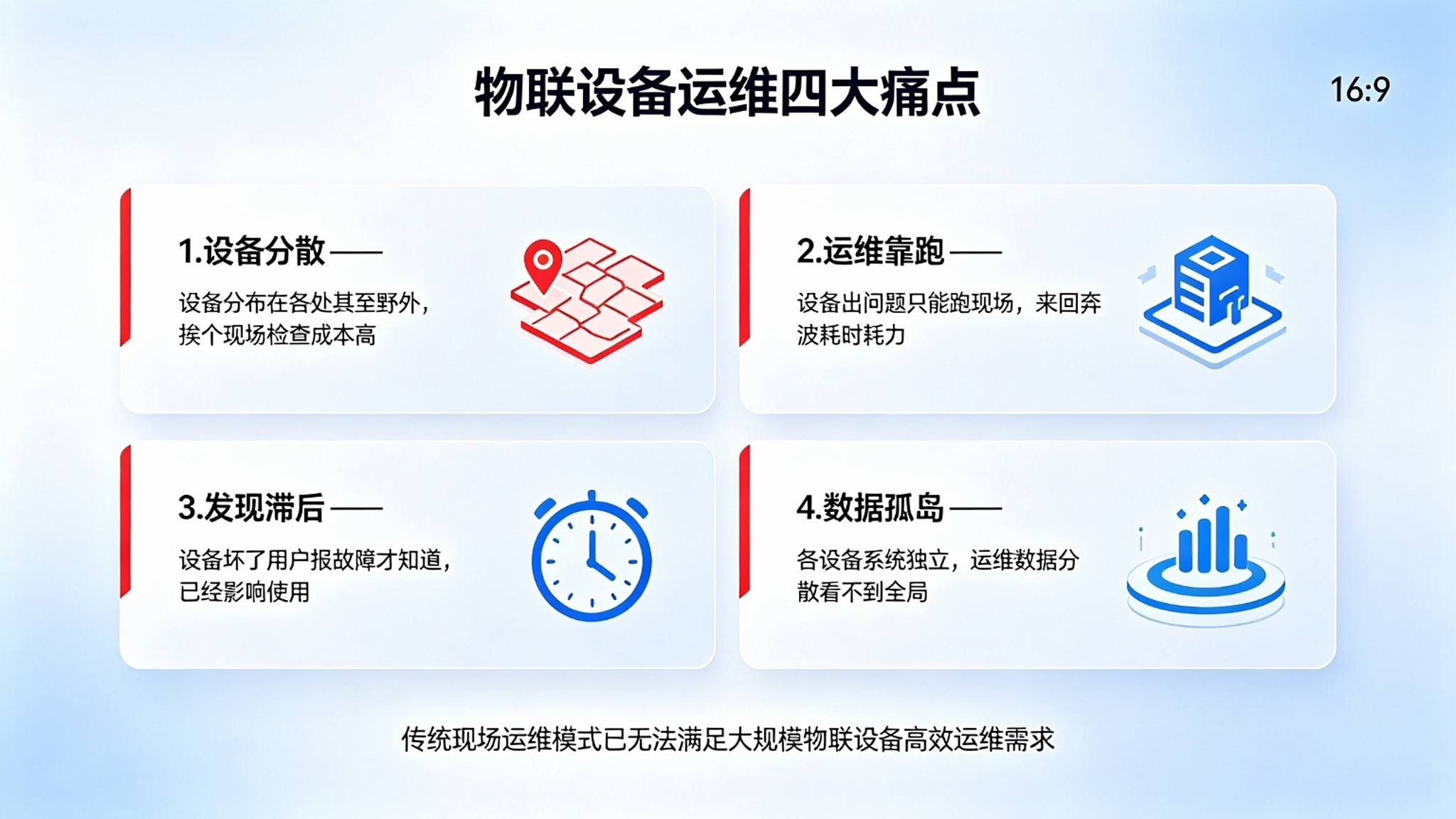 物联设备远程运维系统:远程诊断与固件升级解决方案(图2) 物联设备远程运维系统:远程诊断与固件升级解决方案(图2)