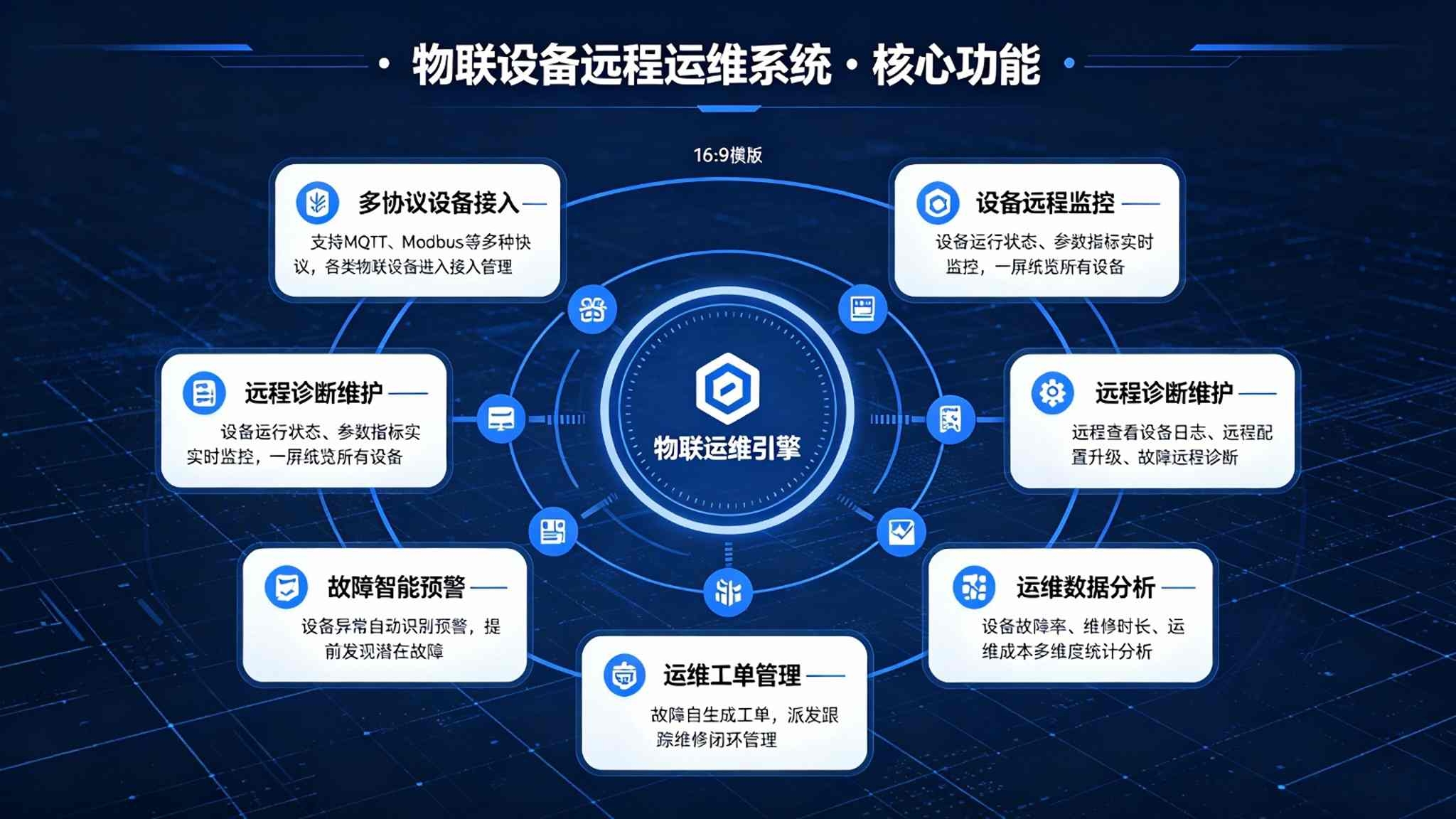 物联设备远程运维系统:远程诊断与固件升级解决方案(图3) 物联设备远程运维系统:远程诊断与固件升级解决方案(图3)
