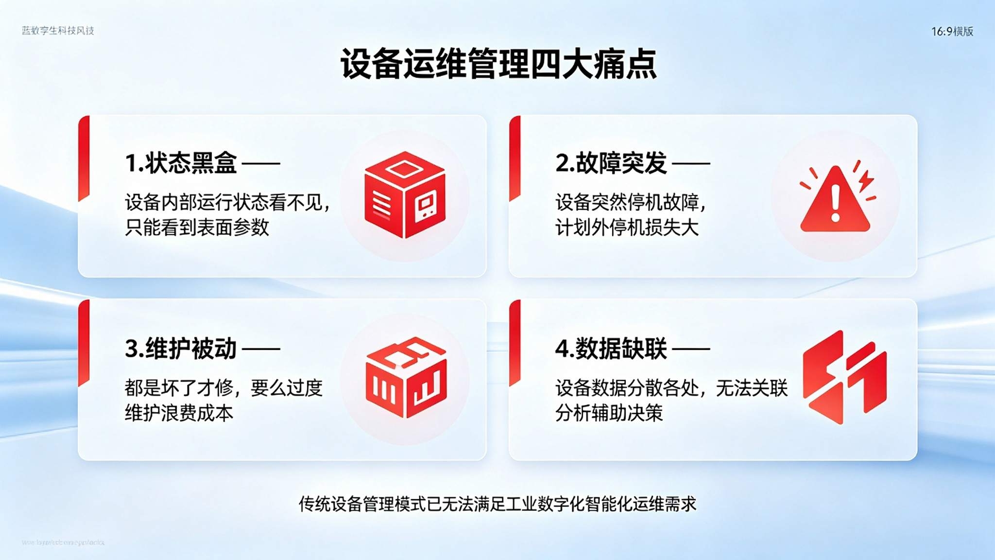 设备数字孪生管理系统：实时映射与设备健康预测解决方案(图2)