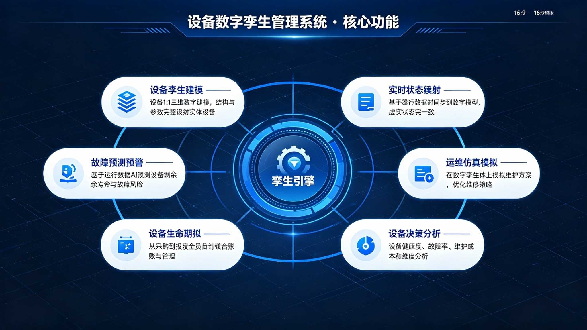 设备数字孪生管理系统：实时映射与设备健康预测解决方案(图3)