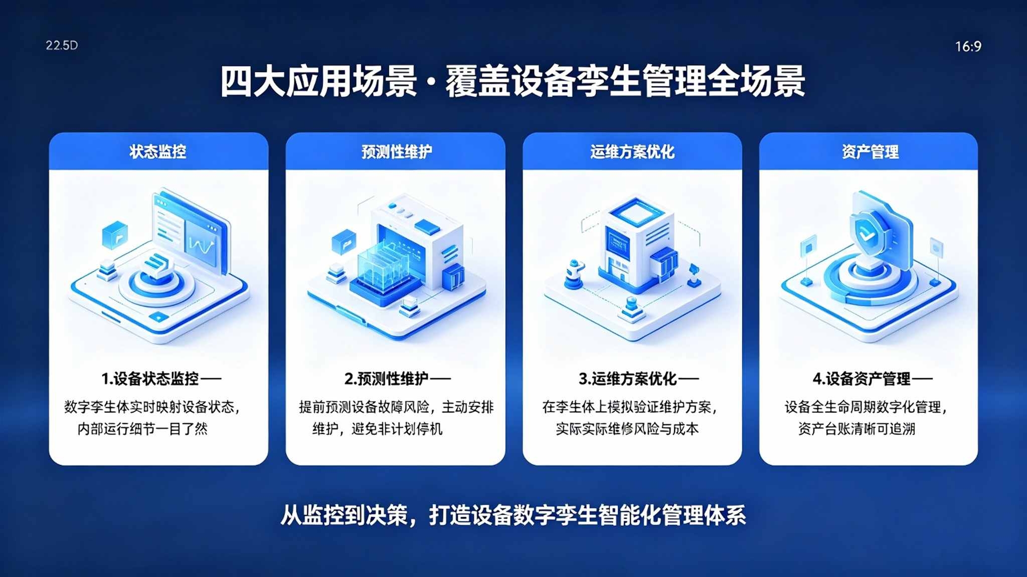 设备数字孪生管理系统：实时映射与设备健康预测解决方案(图4)