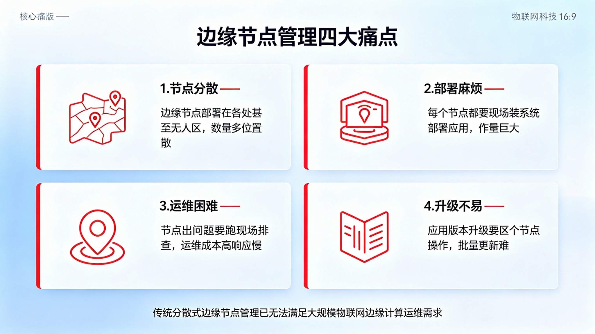 物联网边缘计算节点管理系统:应用编排与边缘数据预处理解决方案(图2) 物联网边缘计算节点管理系统:应用编排与边缘数据预处理解决方案(图2)