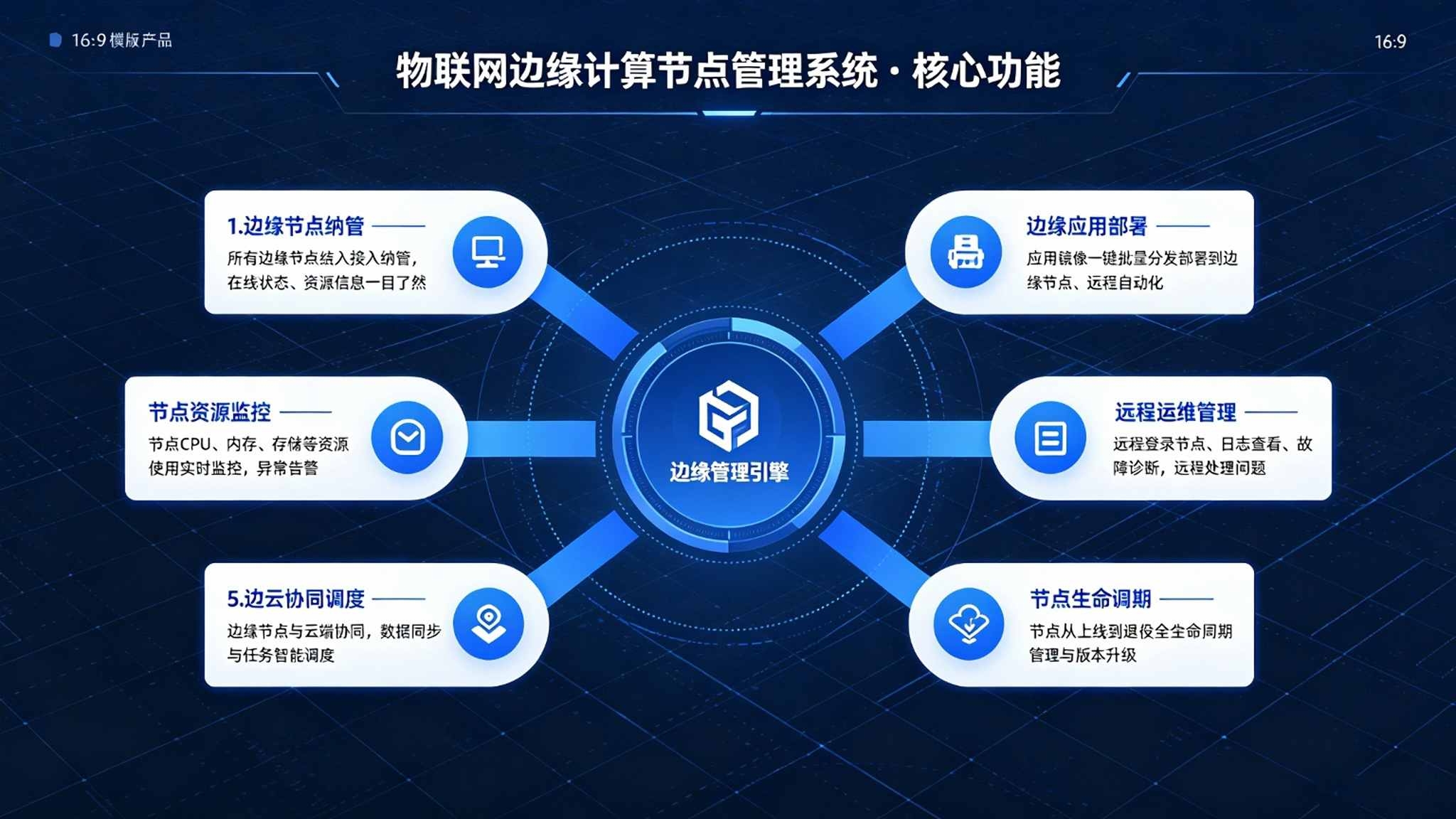 物联网边缘计算节点管理系统:应用编排与边缘数据预处理解决方案(图3) 物联网边缘计算节点管理系统:应用编排与边缘数据预处理解决方案(图3)