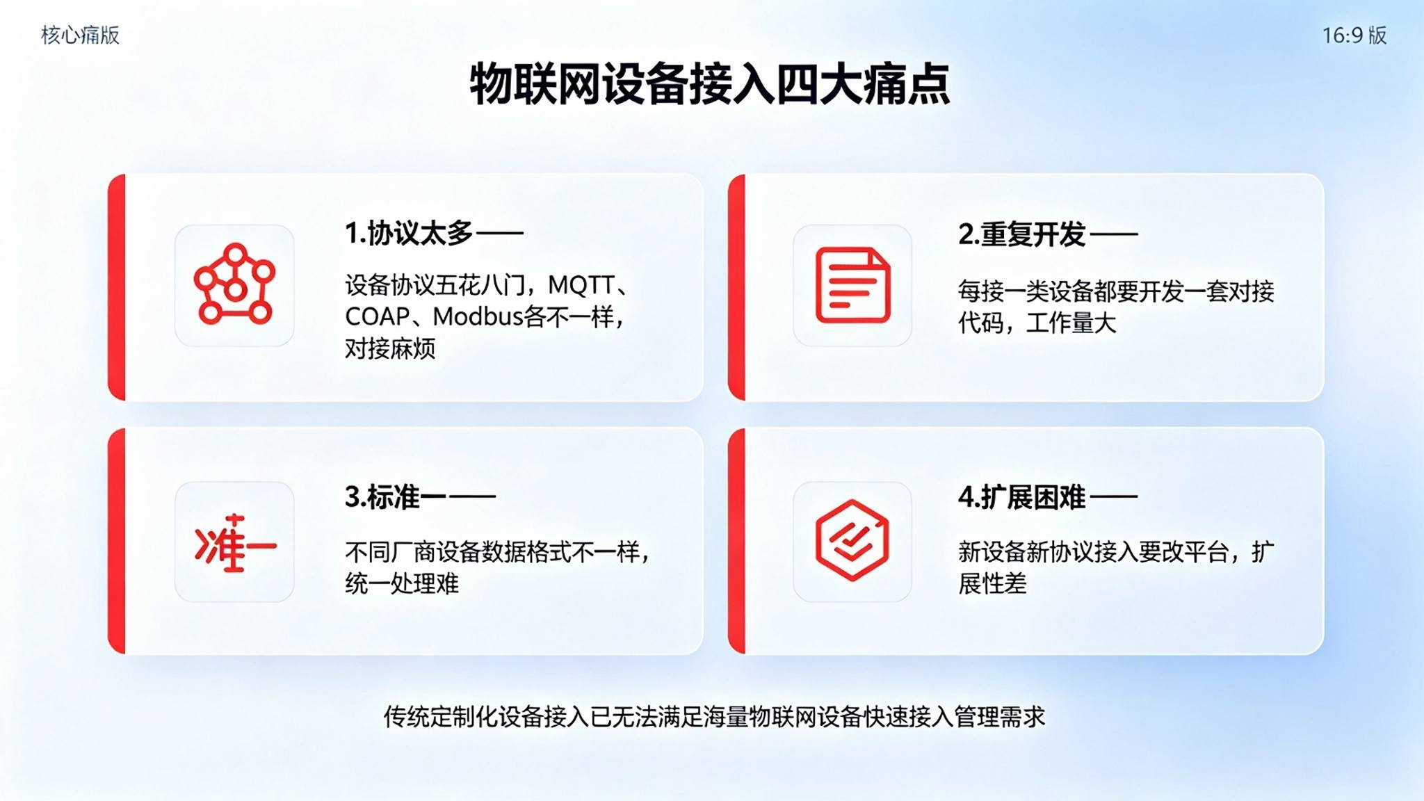 物联网设备统一接入平台:设备认证与数据标准化解决方(图2) 物联网设备统一接入平台:设备认证与数据标准化解决方(图2)