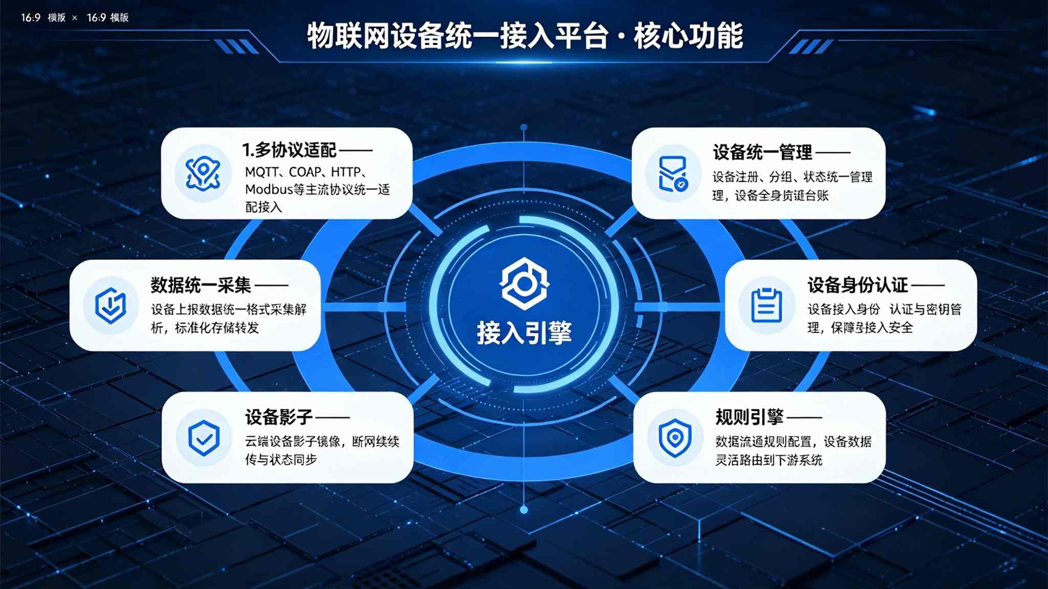 物联网设备统一接入平台:设备认证与数据标准化解决方(图3) 物联网设备统一接入平台:设备认证与数据标准化解决方(图3)
