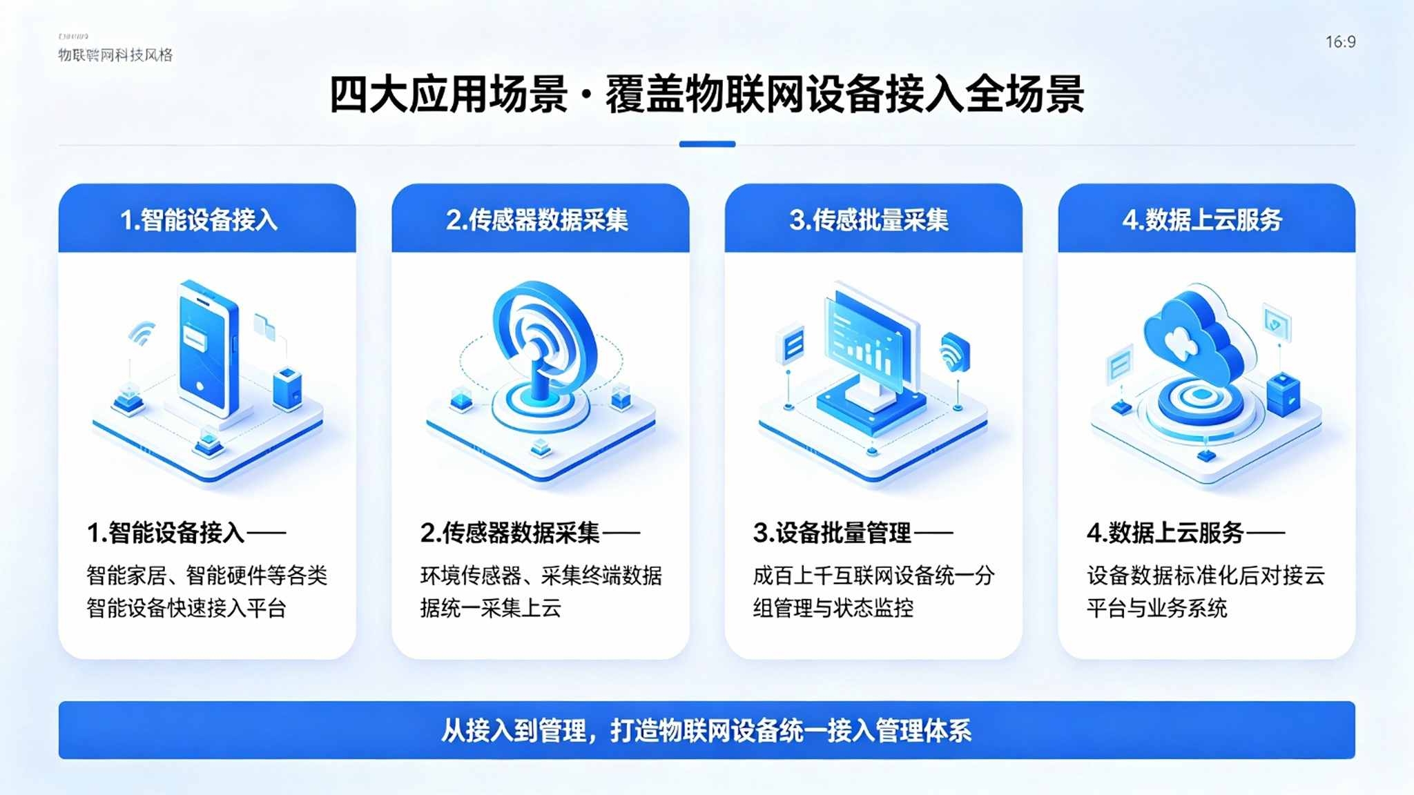 物联网设备统一接入平台:设备认证与数据标准化解决方(图4) 物联网设备统一接入平台:设备认证与数据标准化解决方(图4)