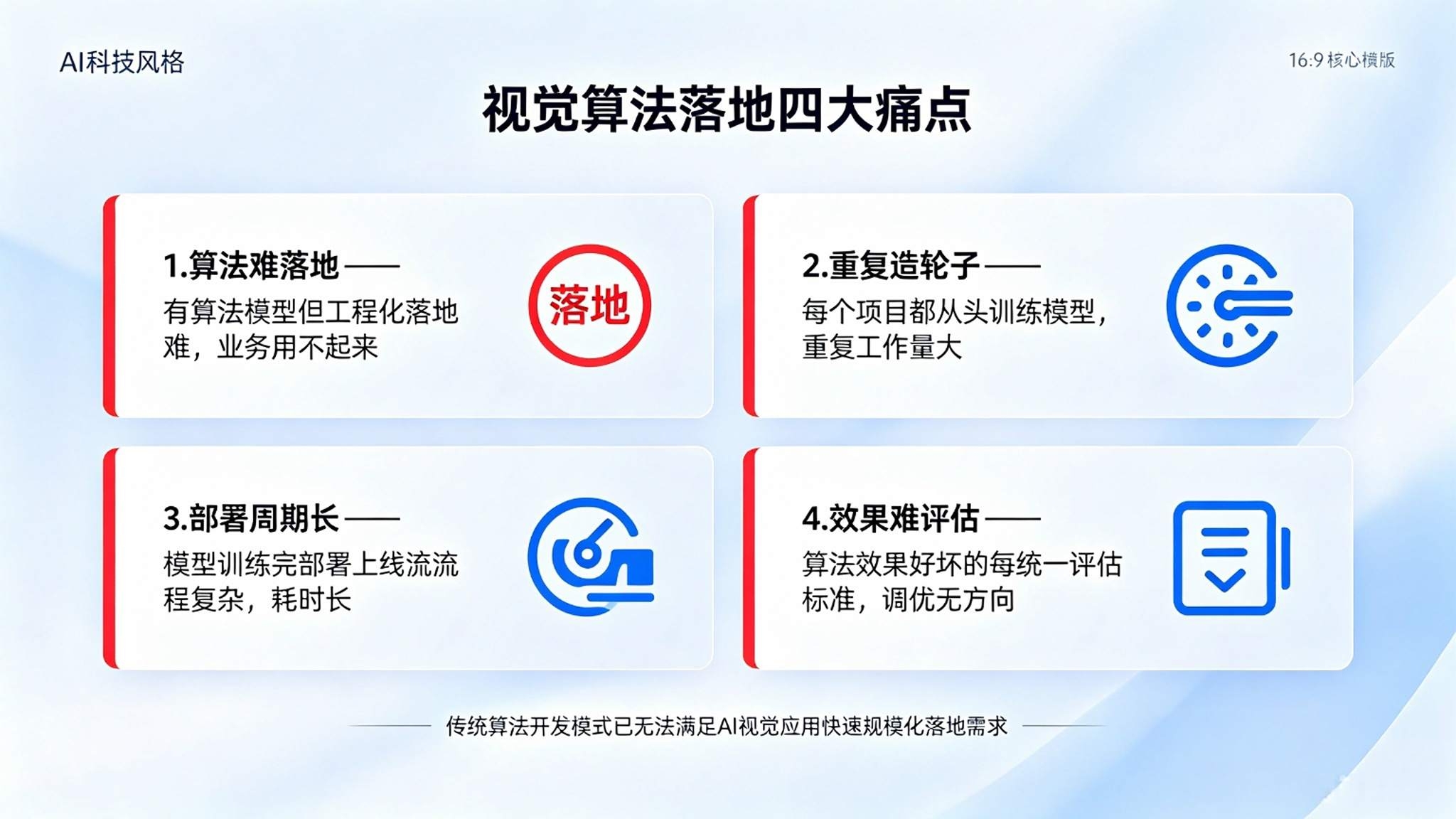 计算机视觉算法服务平台:推理服务发布与效果监控解决方案(图2) 计算机视觉算法服务平台:推理服务发布与效果监控解决方案(图2)