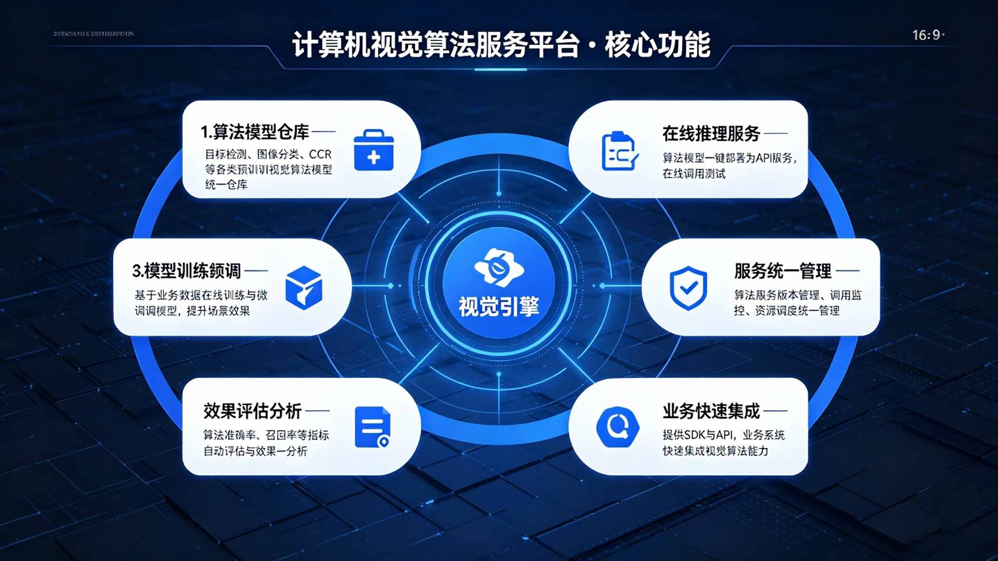 计算机视觉算法服务平台:推理服务发布与效果监控解决方案(图3) 计算机视觉算法服务平台:推理服务发布与效果监控解决方案(图3)