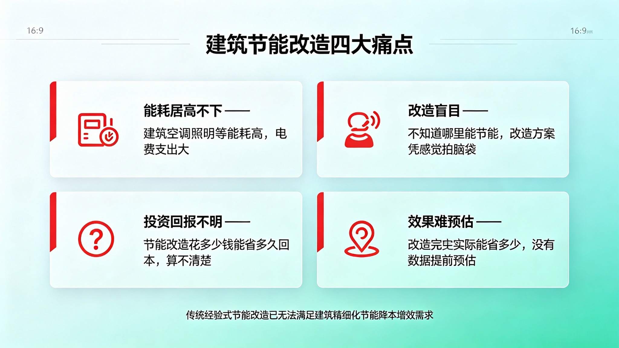 数字孪生节能改造模拟系统:改造仿真与节能效果预测解决方案(图2) 数字孪生节能改造模拟系统:改造仿真与节能效果预测解决方案(图2)