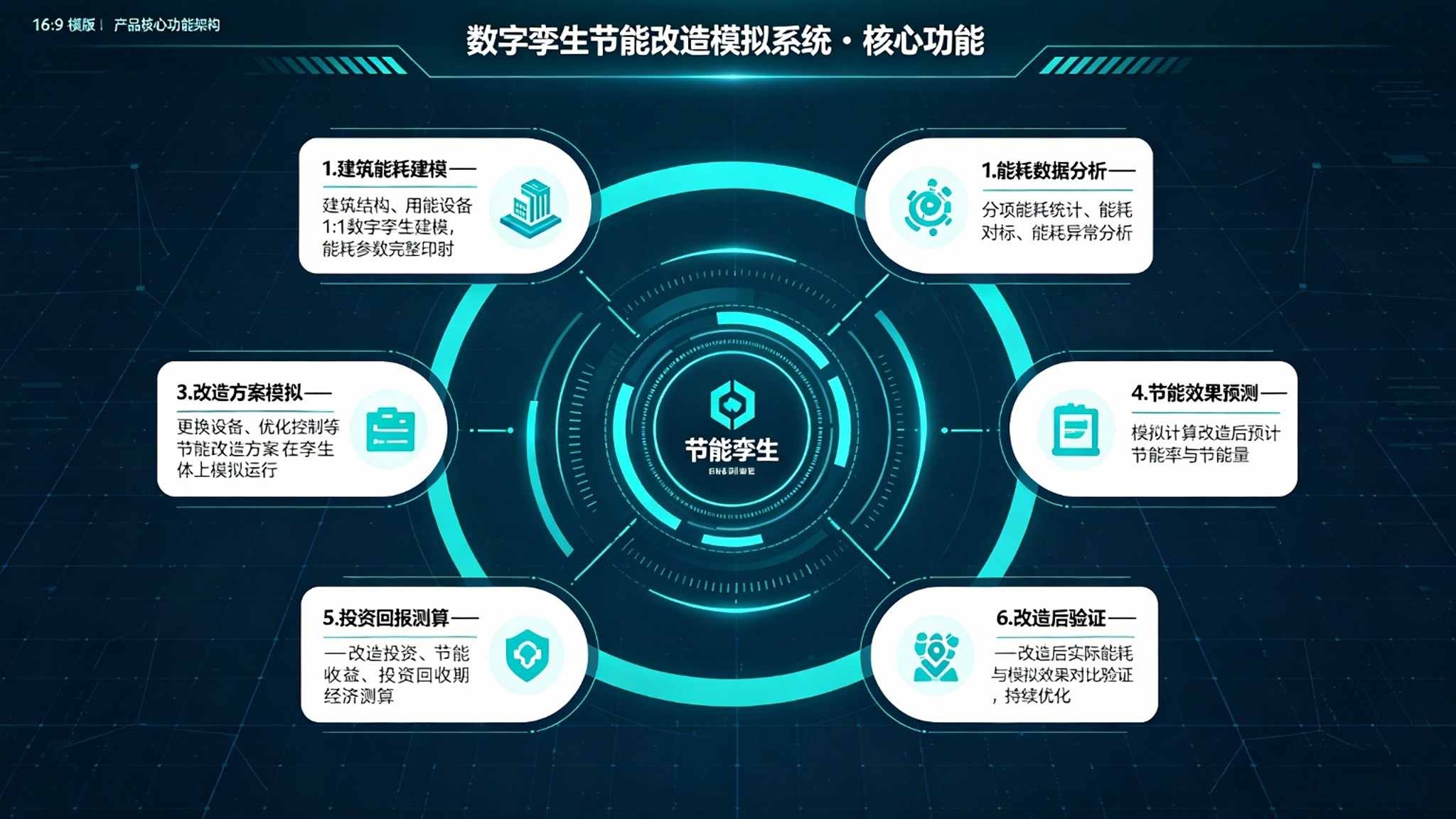 数字孪生节能改造模拟系统:改造仿真与节能效果预测解决方案(图3) 数字孪生节能改造模拟系统:改造仿真与节能效果预测解决方案(图3)