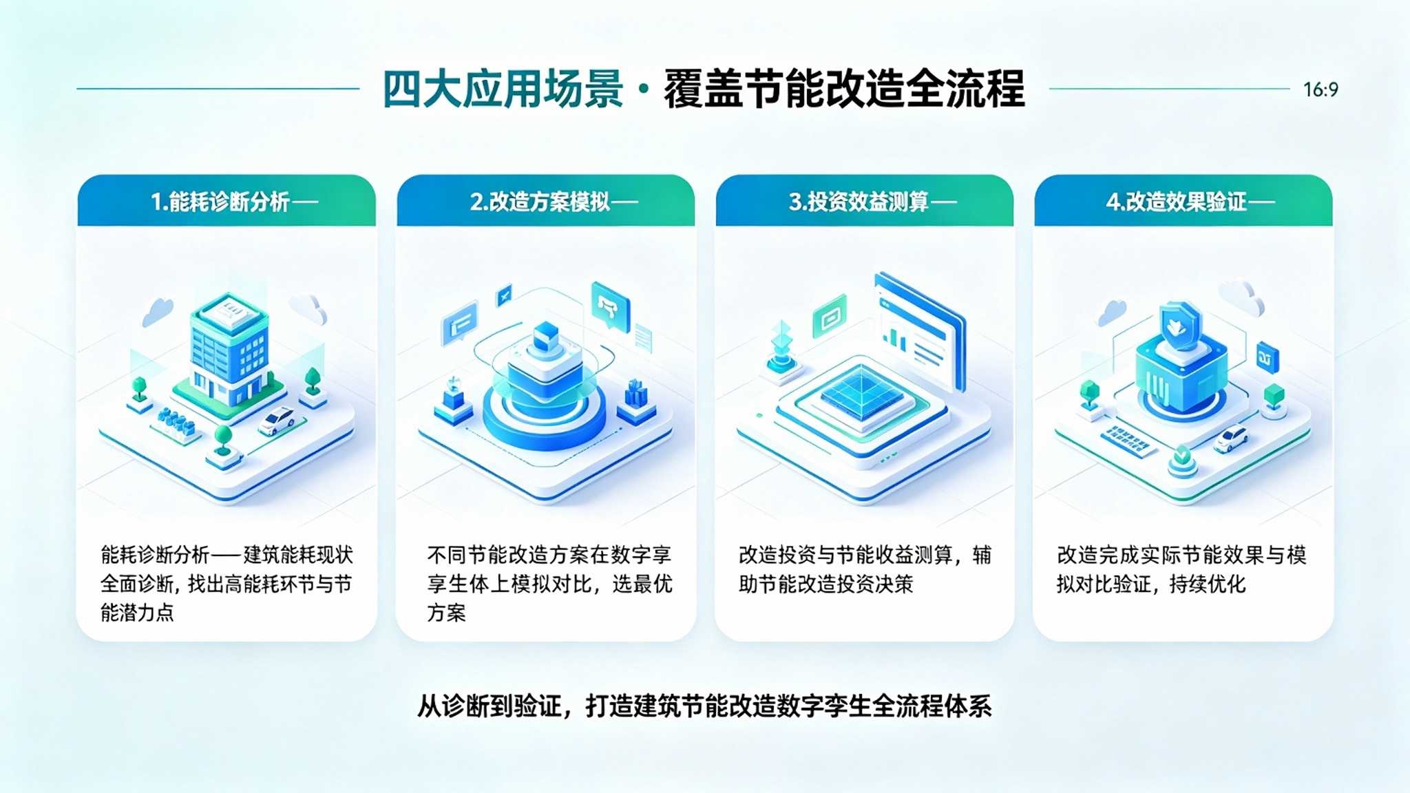 数字孪生节能改造模拟系统:改造仿真与节能效果预测解决方案(图4) 数字孪生节能改造模拟系统:改造仿真与节能效果预测解决方案(图4)
