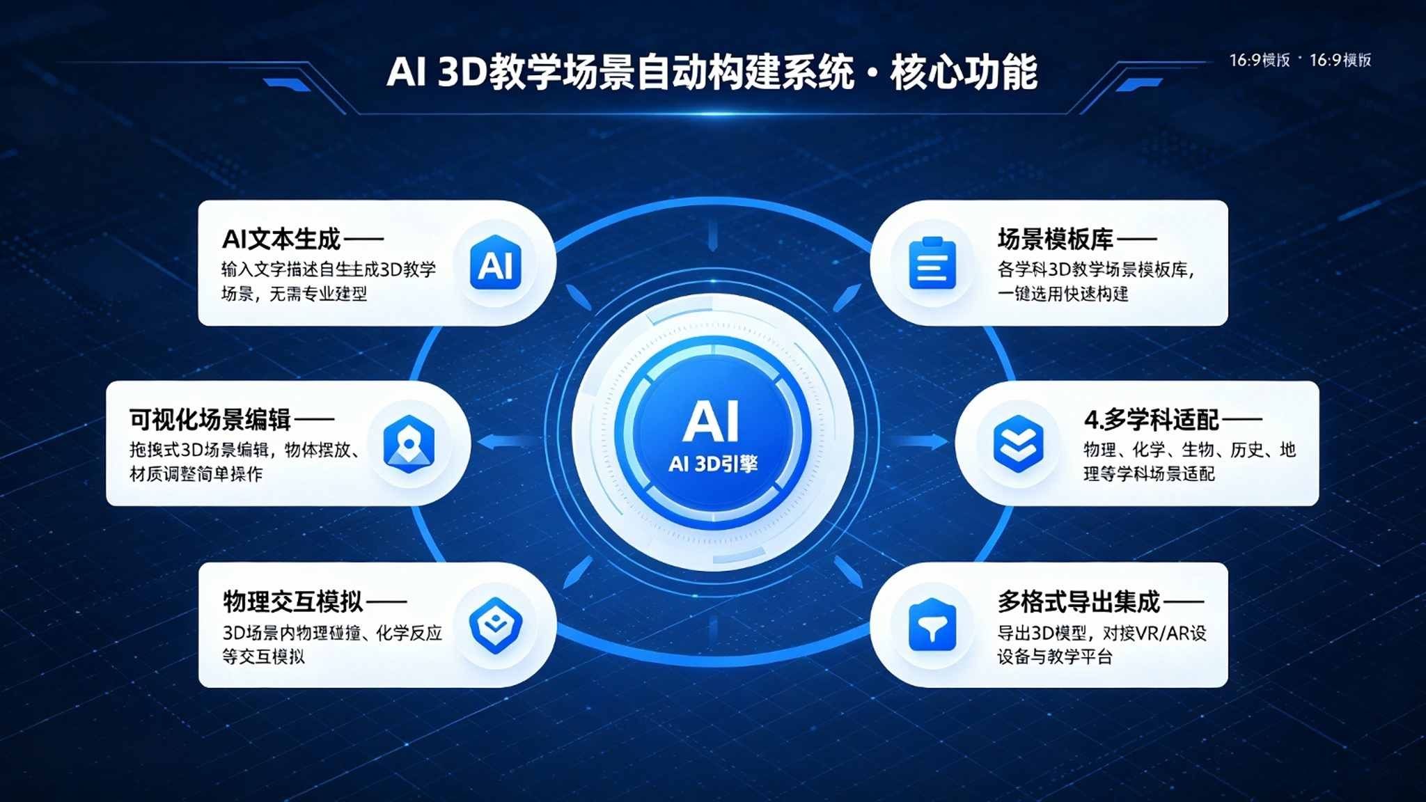 AI3D教学场景自动构建系统:场景生成与交互编排解决方案(图3) AI3D教学场景自动构建系统:场景生成与交互编排解决方案(图3)
