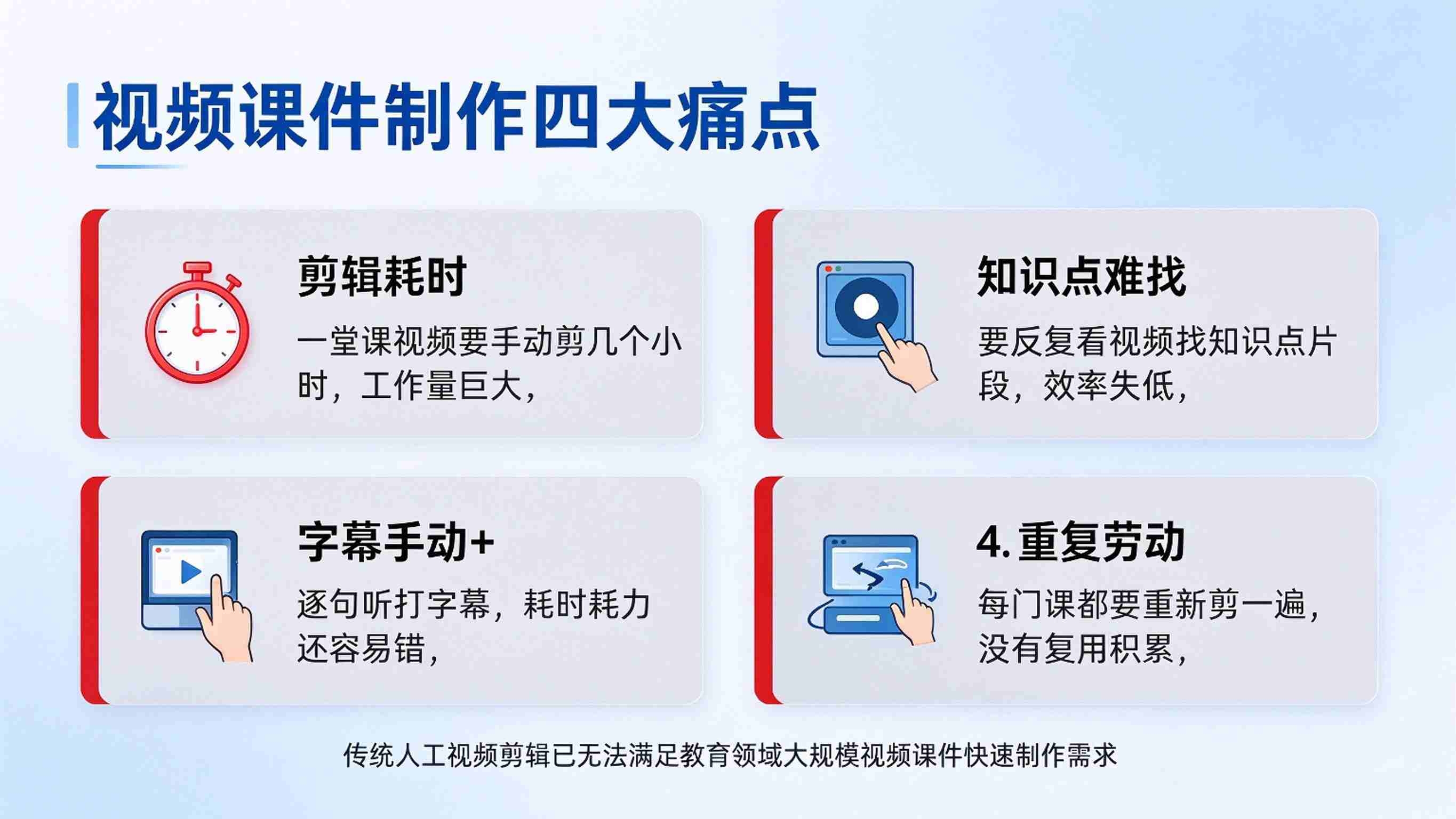 AI视频课件自动剪辑系统:智能剪辑与知识点标注解决方案(图2) AI视频课件自动剪辑系统:智能剪辑与知识点标注解决方案(图2)