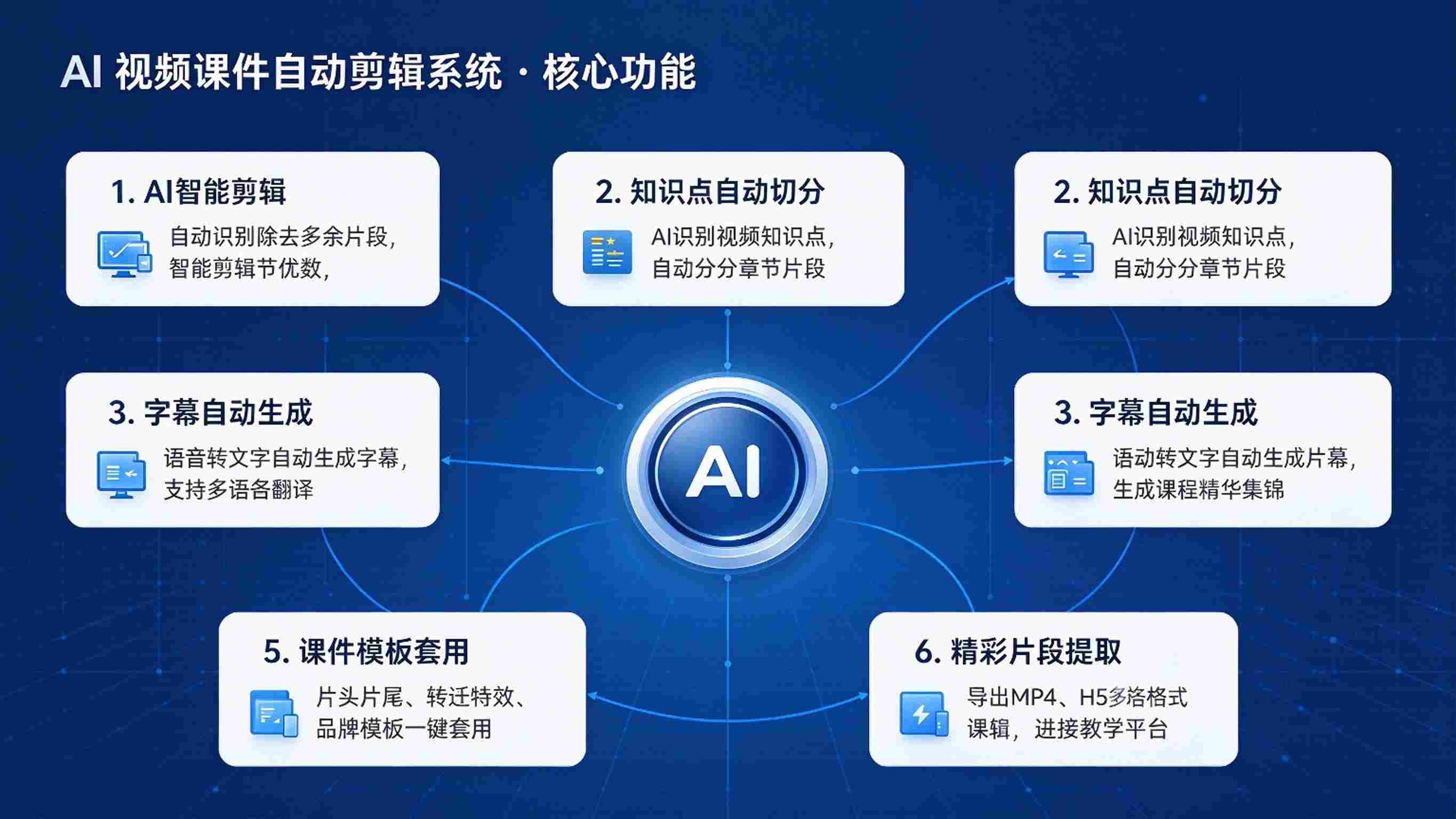 AI视频课件自动剪辑系统:智能剪辑与知识点标注解决方案(图3) AI视频课件自动剪辑系统:智能剪辑与知识点标注解决方案(图3)