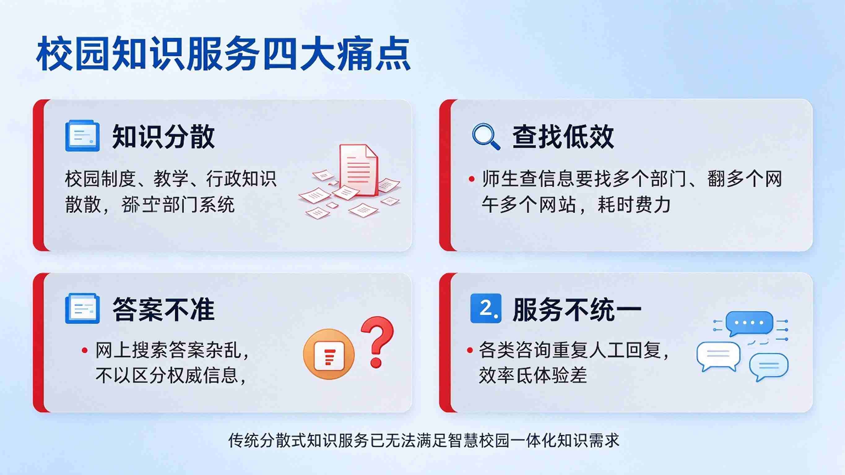 AI校园知识问答大模型系统:智能问答与多轮对话解决方案(图2) AI校园知识问答大模型系统:智能问答与多轮对话解决方案(图2)
