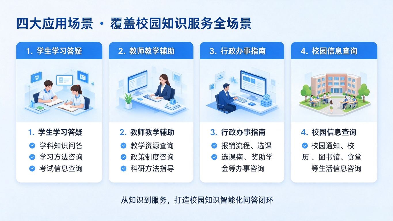 AI校园知识问答大模型系统:智能问答与多轮对话解决方案(图4) AI校园知识问答大模型系统:智能问答与多轮对话解决方案(图4)