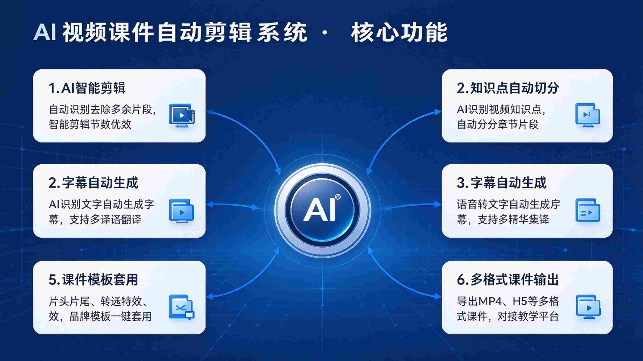 AI视频课件自动剪辑系统：智能剪辑与知识点标注解决方案(图3)