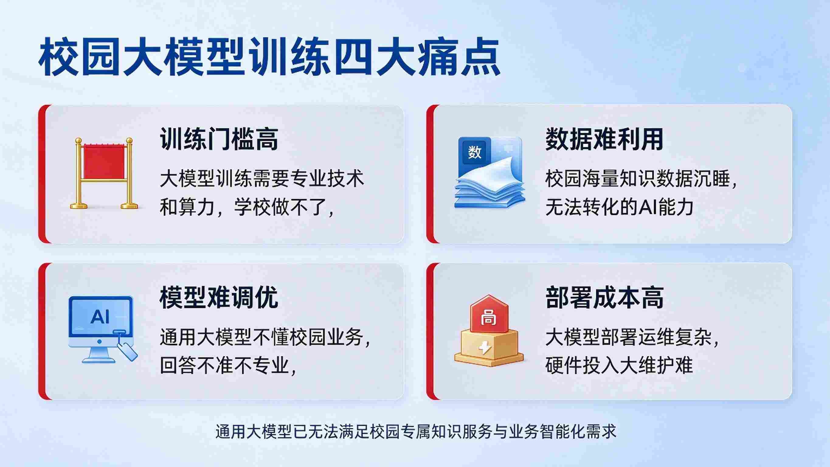 AI校园专属大模型训练平台:模型微调与校园知识注入解决方案(图2) AI校园专属大模型训练平台:模型微调与校园知识注入解决方案(图2)