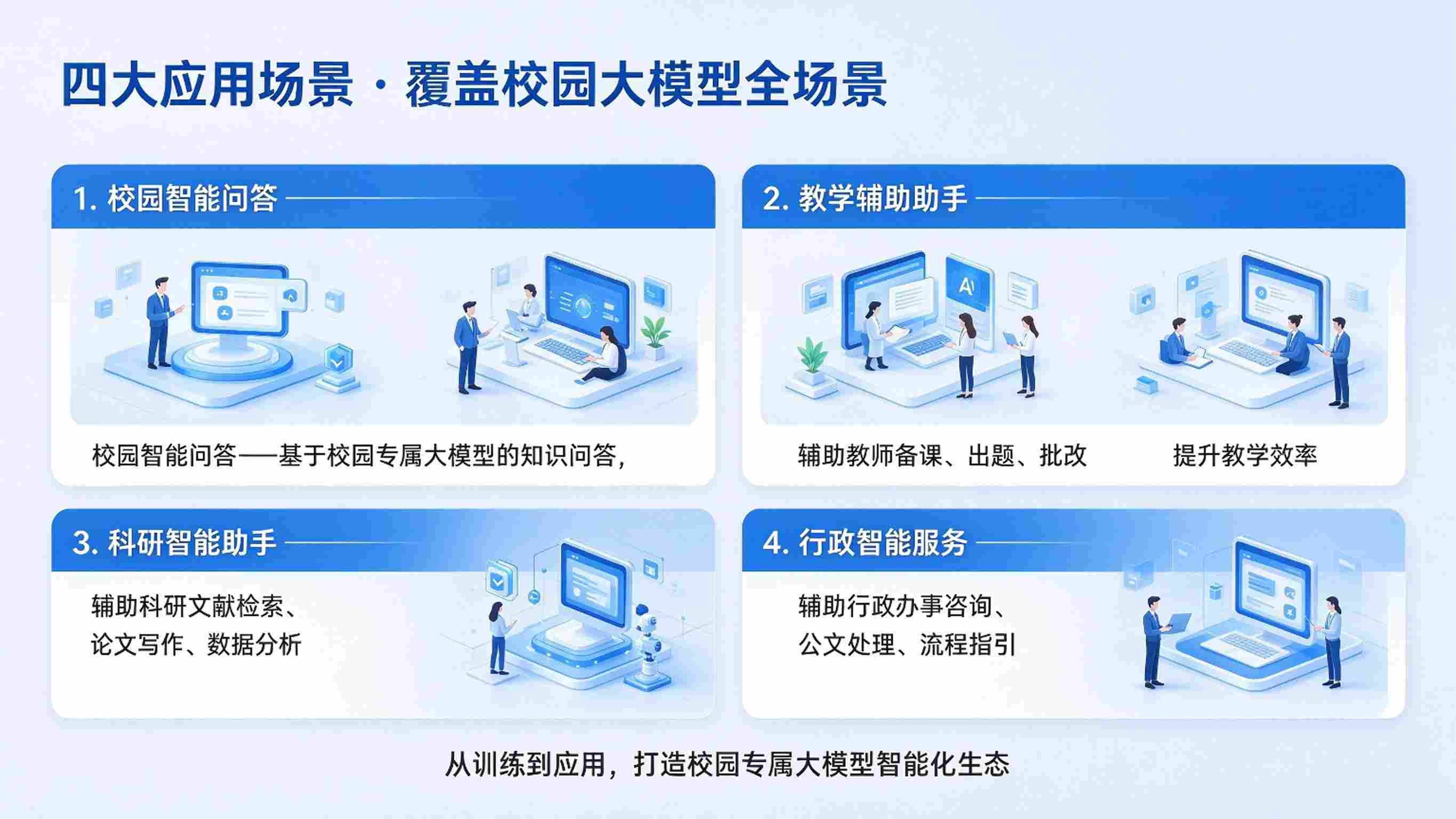 AI校园专属大模型训练平台:模型微调与校园知识注入解决方案(图4) AI校园专属大模型训练平台:模型微调与校园知识注入解决方案(图4)