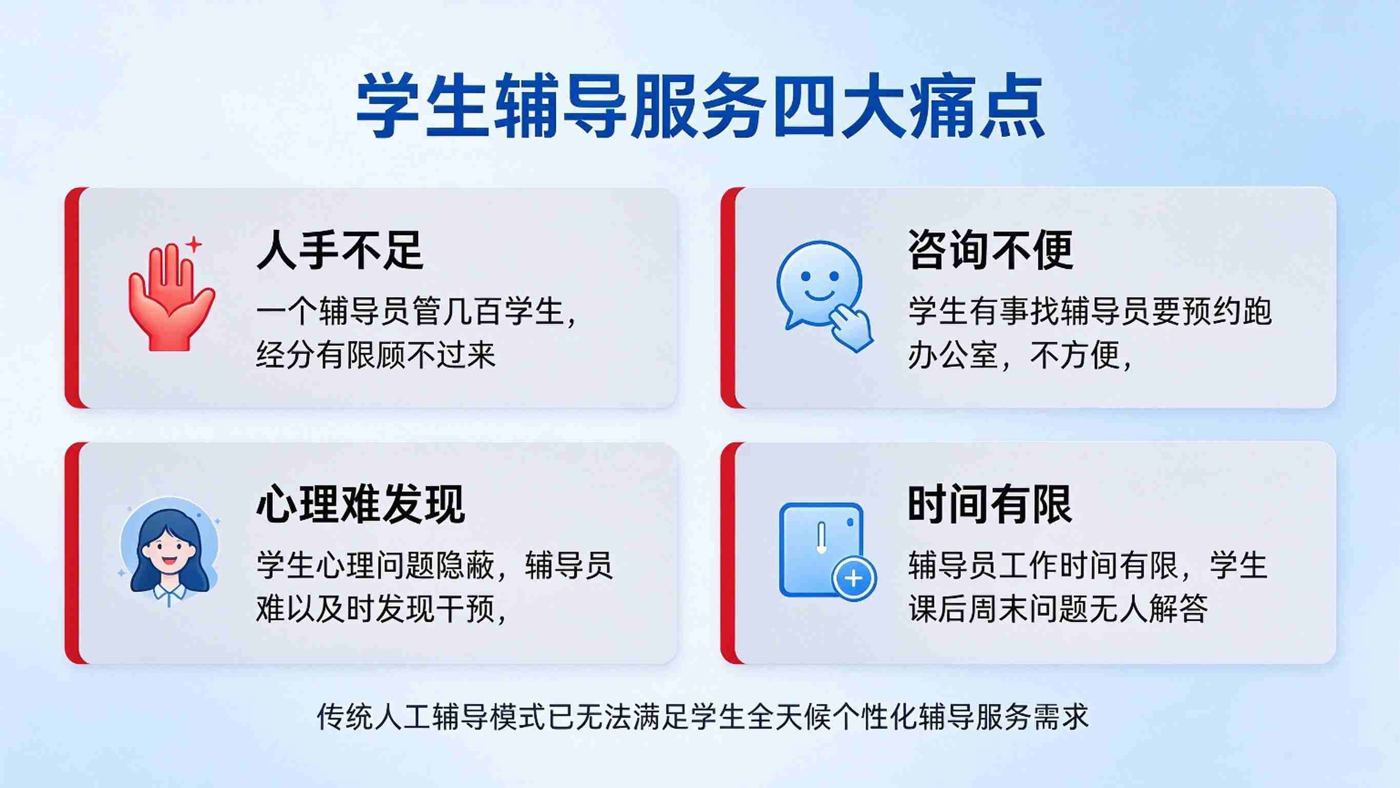 AI数字人辅导员系统:事务引导与学业关怀解决方案(图2) AI数字人辅导员系统:事务引导与学业关怀解决方案(图2)