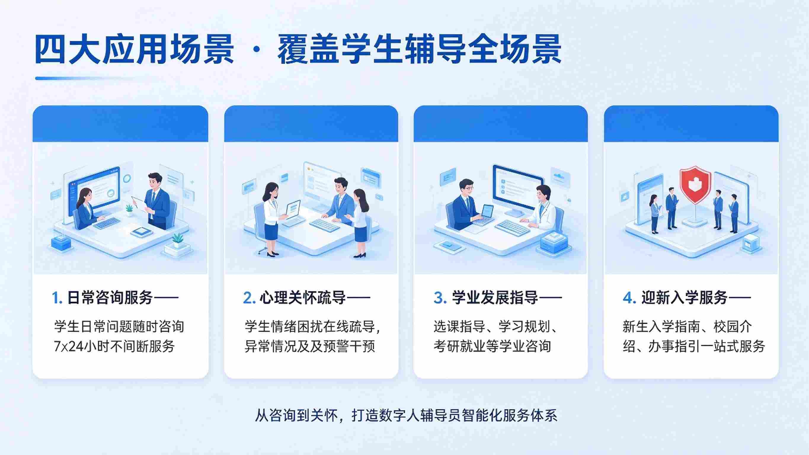 AI数字人辅导员系统:事务引导与学业关怀解决方案(图4) AI数字人辅导员系统:事务引导与学业关怀解决方案(图4)