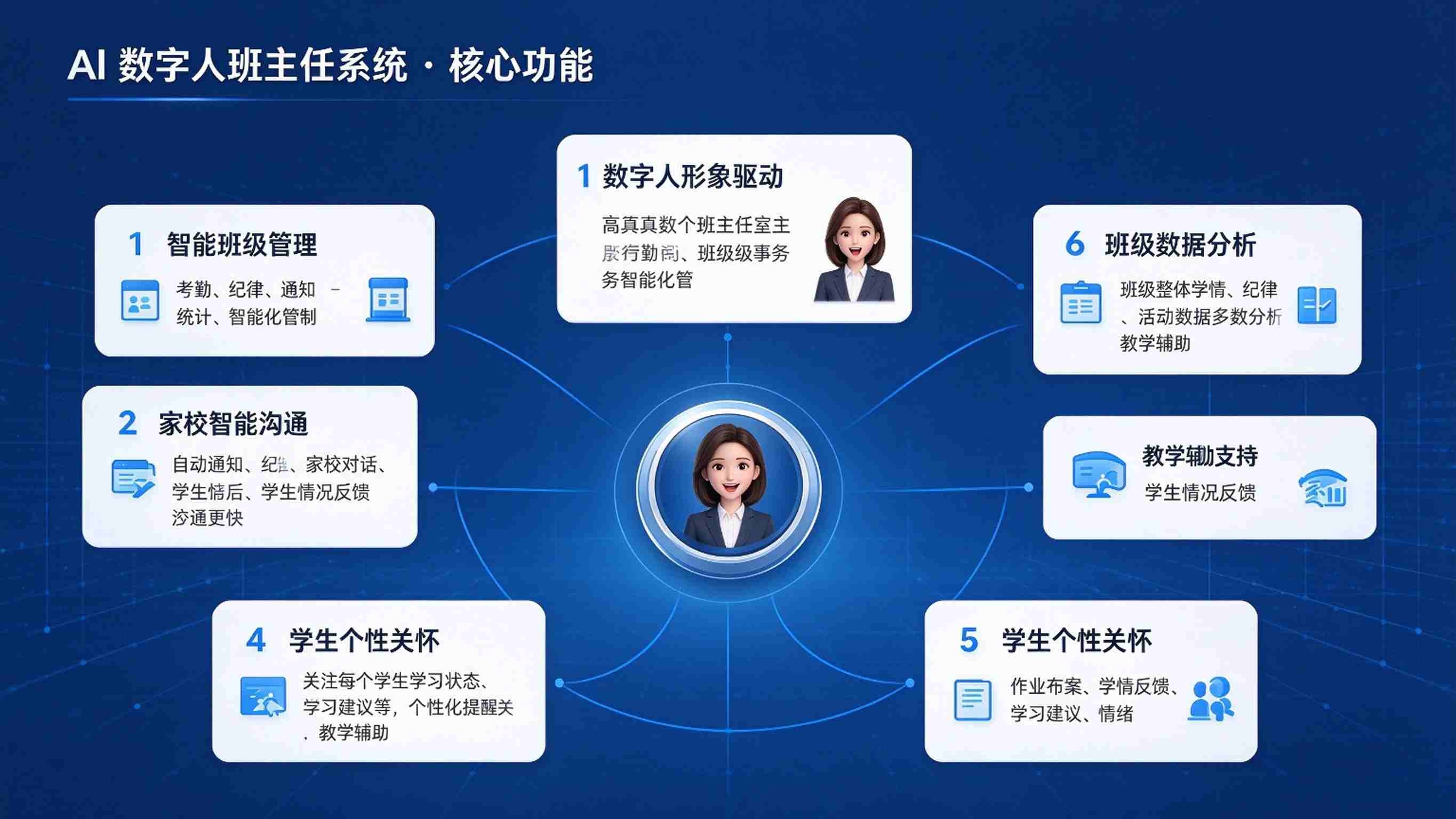 AI数字人班主任系统：班级管理与家校沟通解决方案(图3)