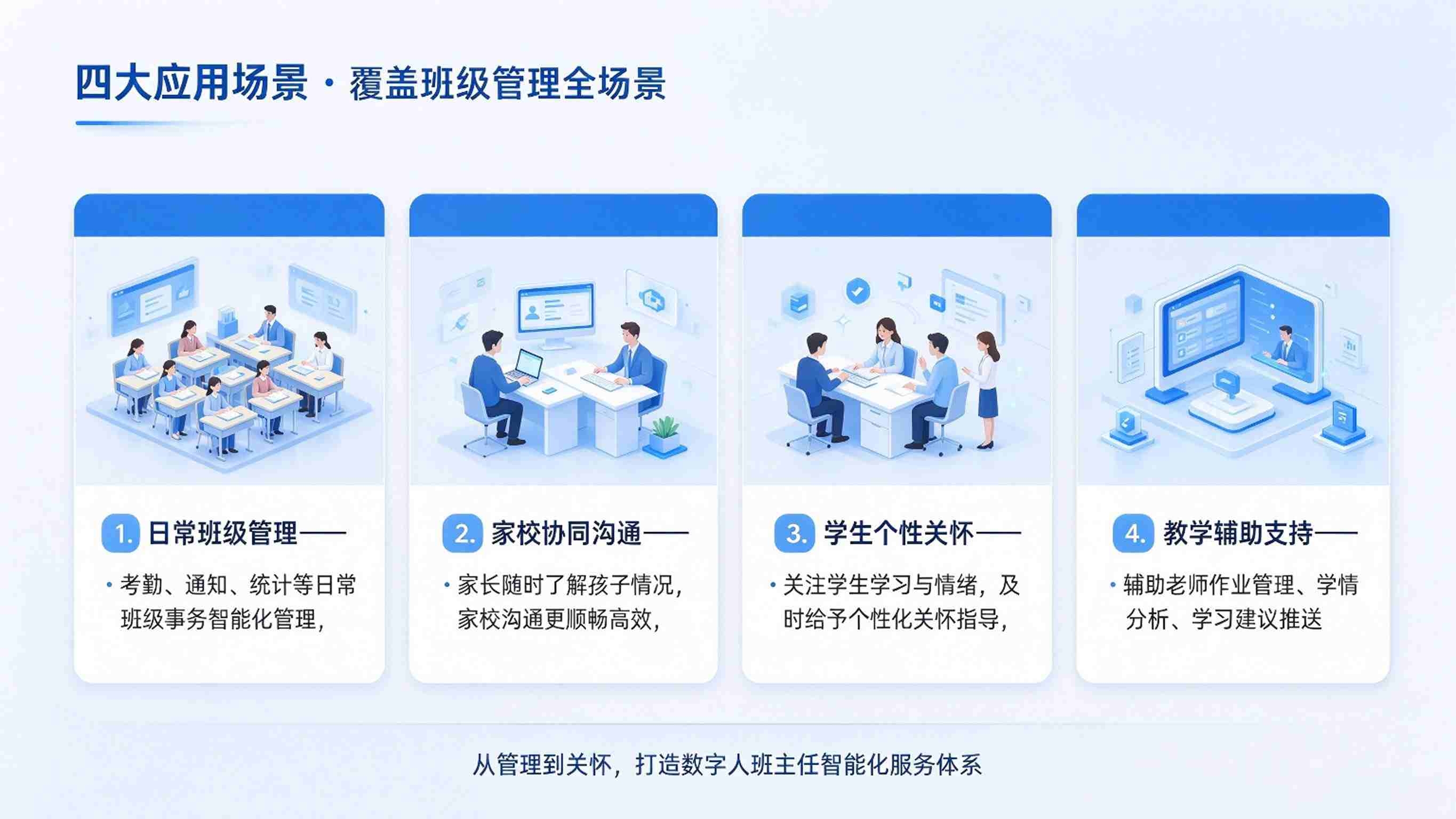 AI数字人班主任系统：班级管理与家校沟通解决方案(图4)