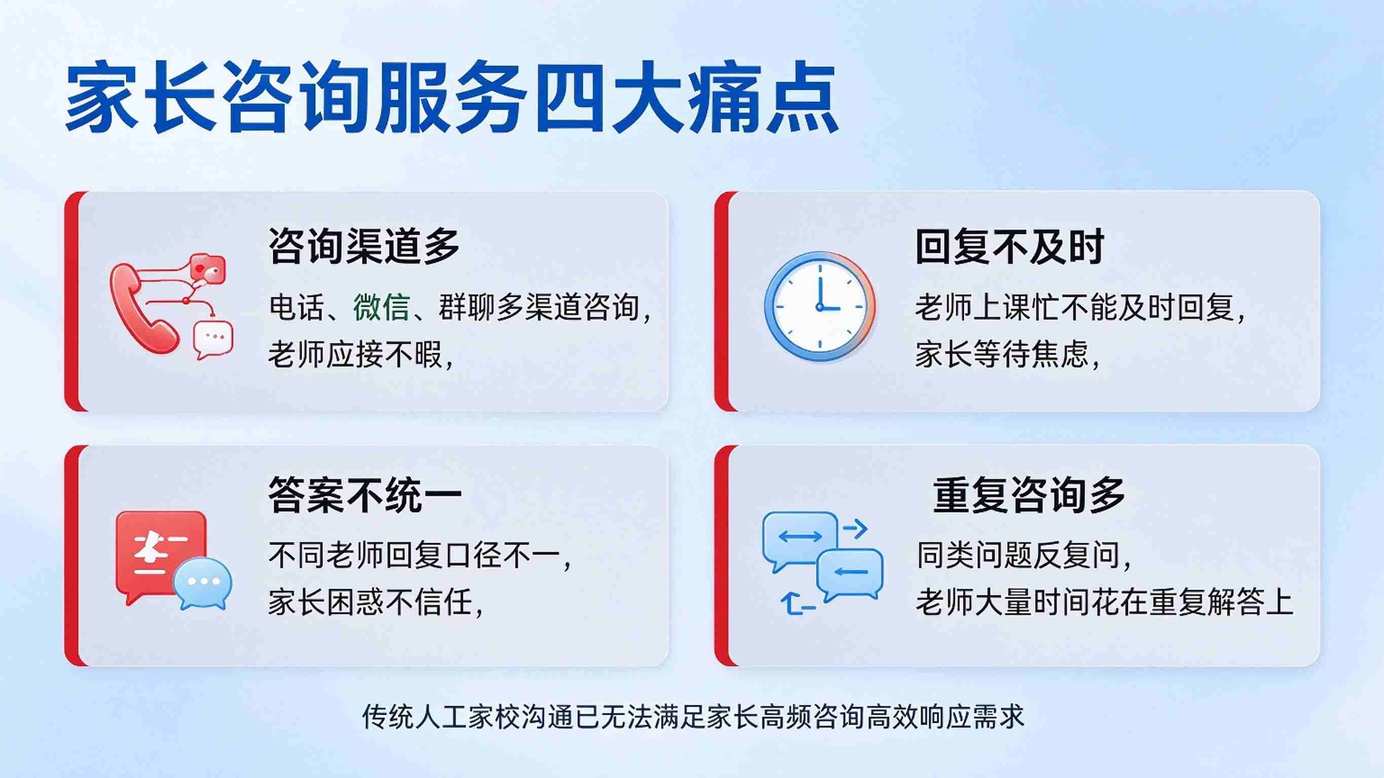AI家长咨询智能答疑系统:多渠道接入与咨询数据分析解决方案(图2) AI家长咨询智能答疑系统:多渠道接入与咨询数据分析解决方案(图2)