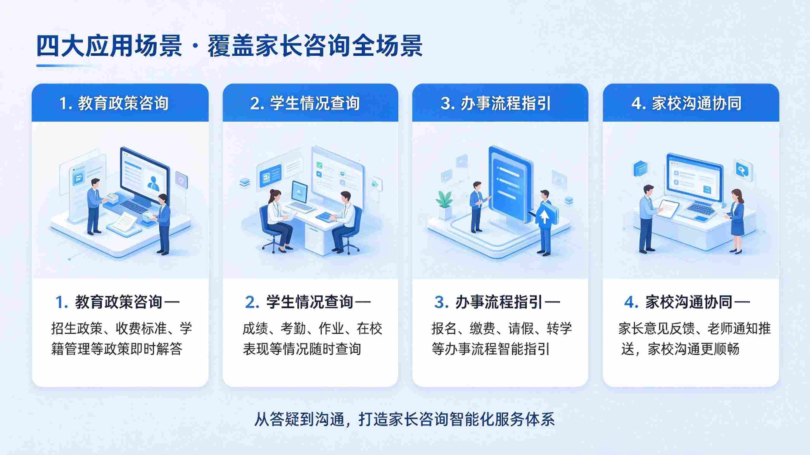 AI家长咨询智能答疑系统:多渠道接入与咨询数据分析解决方案(图4) AI家长咨询智能答疑系统:多渠道接入与咨询数据分析解决方案(图4)