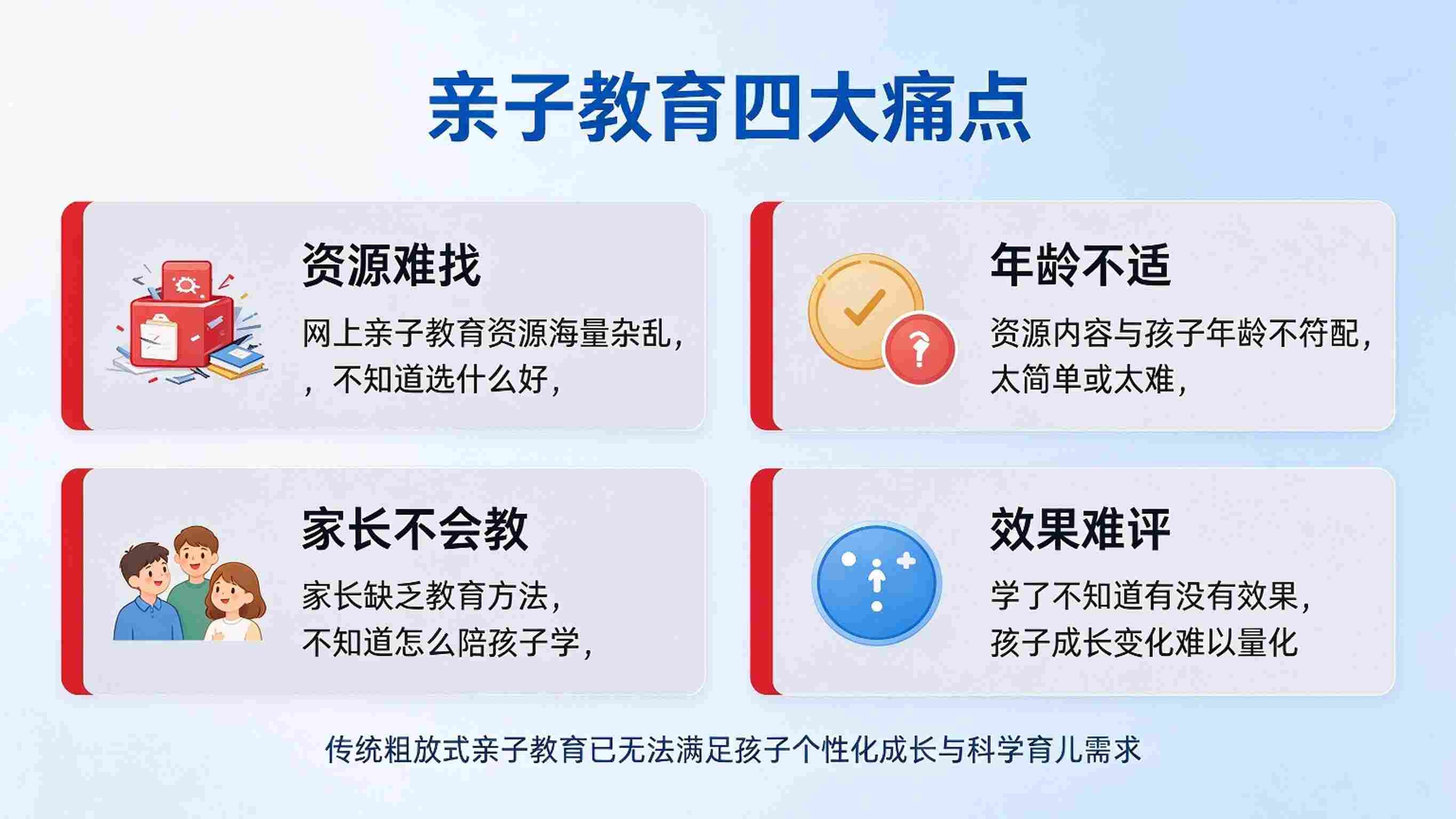 AI亲子教育资源智能推荐系统：资源匹配与个性化学习路径解决方案(图2)