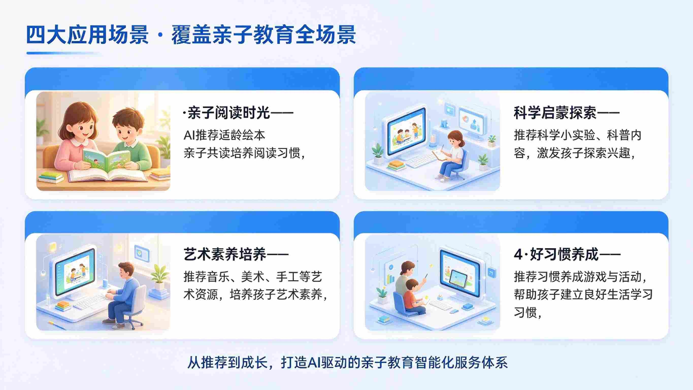 AI亲子教育资源智能推荐系统：资源匹配与个性化学习路径解决方案(图4)