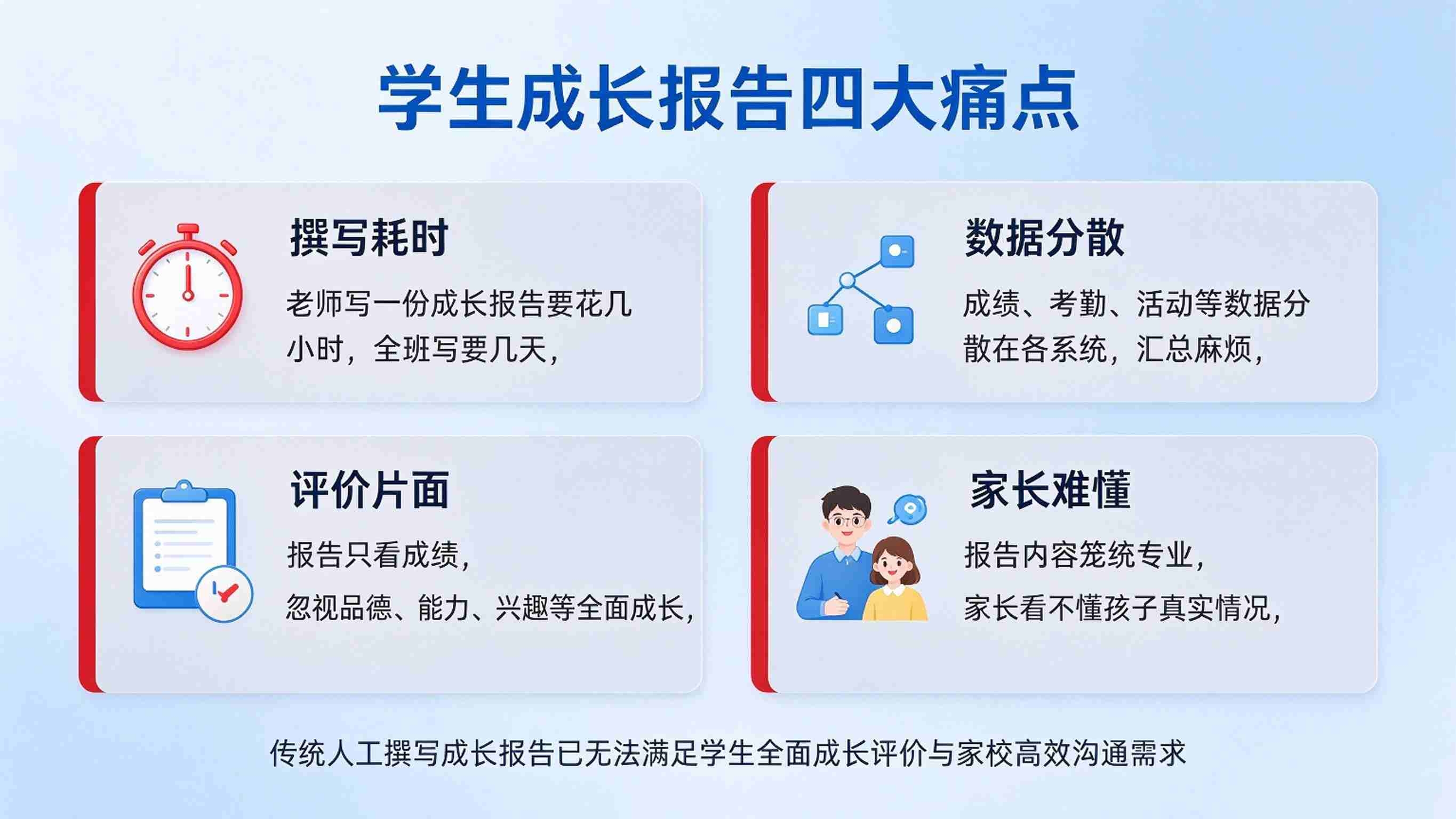 AI学生成长报告自动生成系统:成长画像与报告自动生成解决方案(图2) AI学生成长报告自动生成系统:成长画像与报告自动生成解决方案(图2)