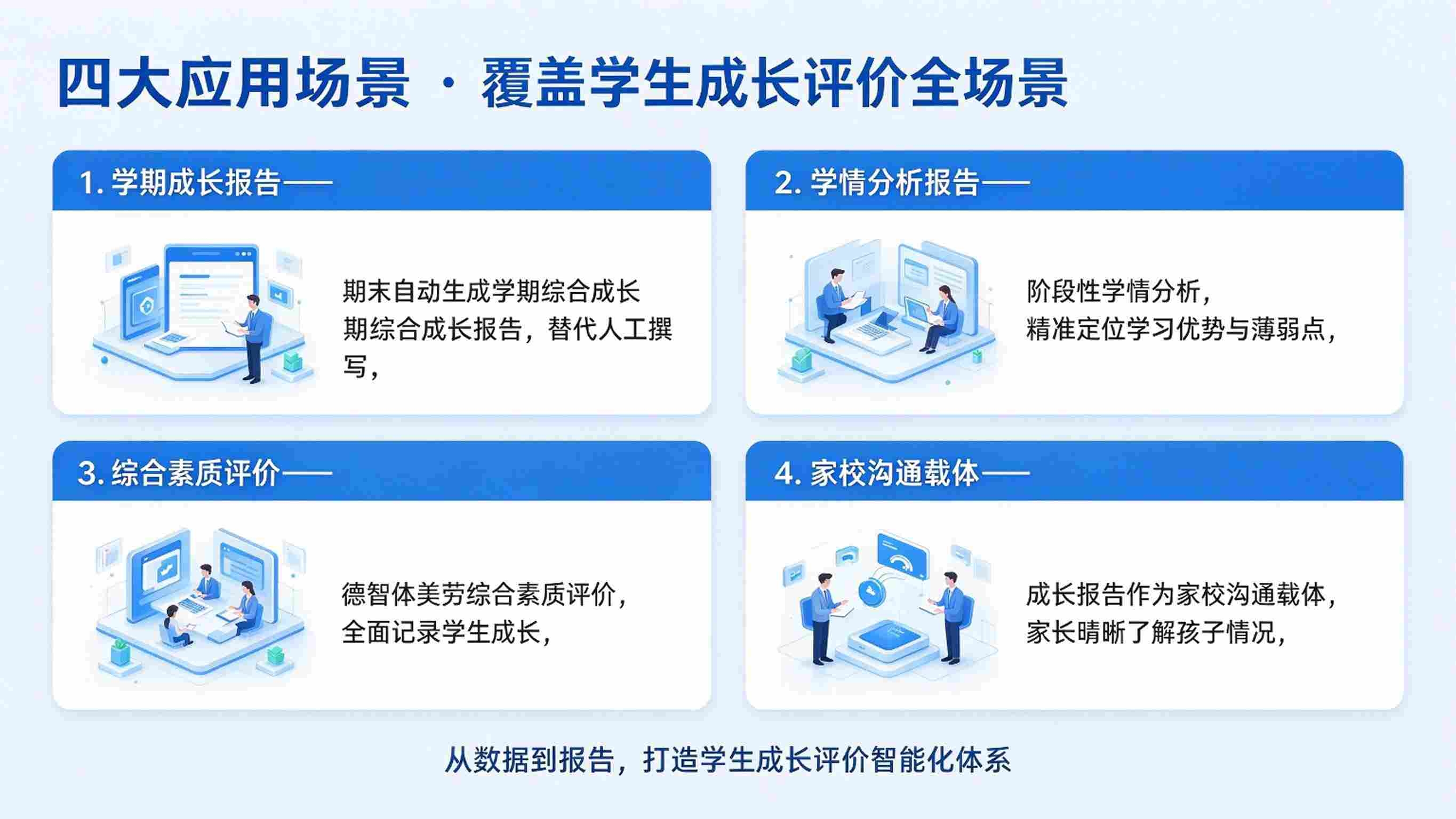 AI学生成长报告自动生成系统:成长画像与报告自动生成解决方案(图4) AI学生成长报告自动生成系统:成长画像与报告自动生成解决方案(图4)