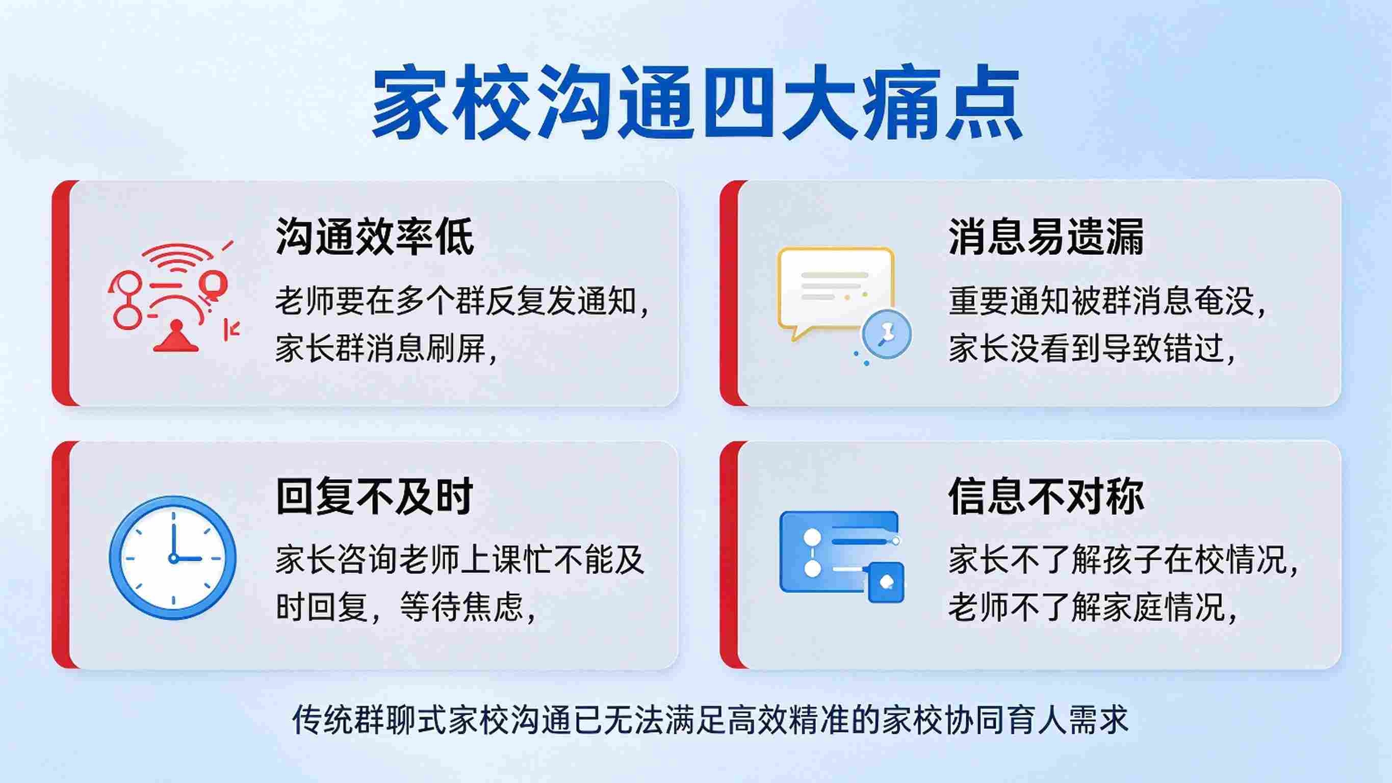 AI家校沟通智能助手系统:咨询应答与沟通效果评估解决方案(图2) AI家校沟通智能助手系统:咨询应答与沟通效果评估解决方案(图2)