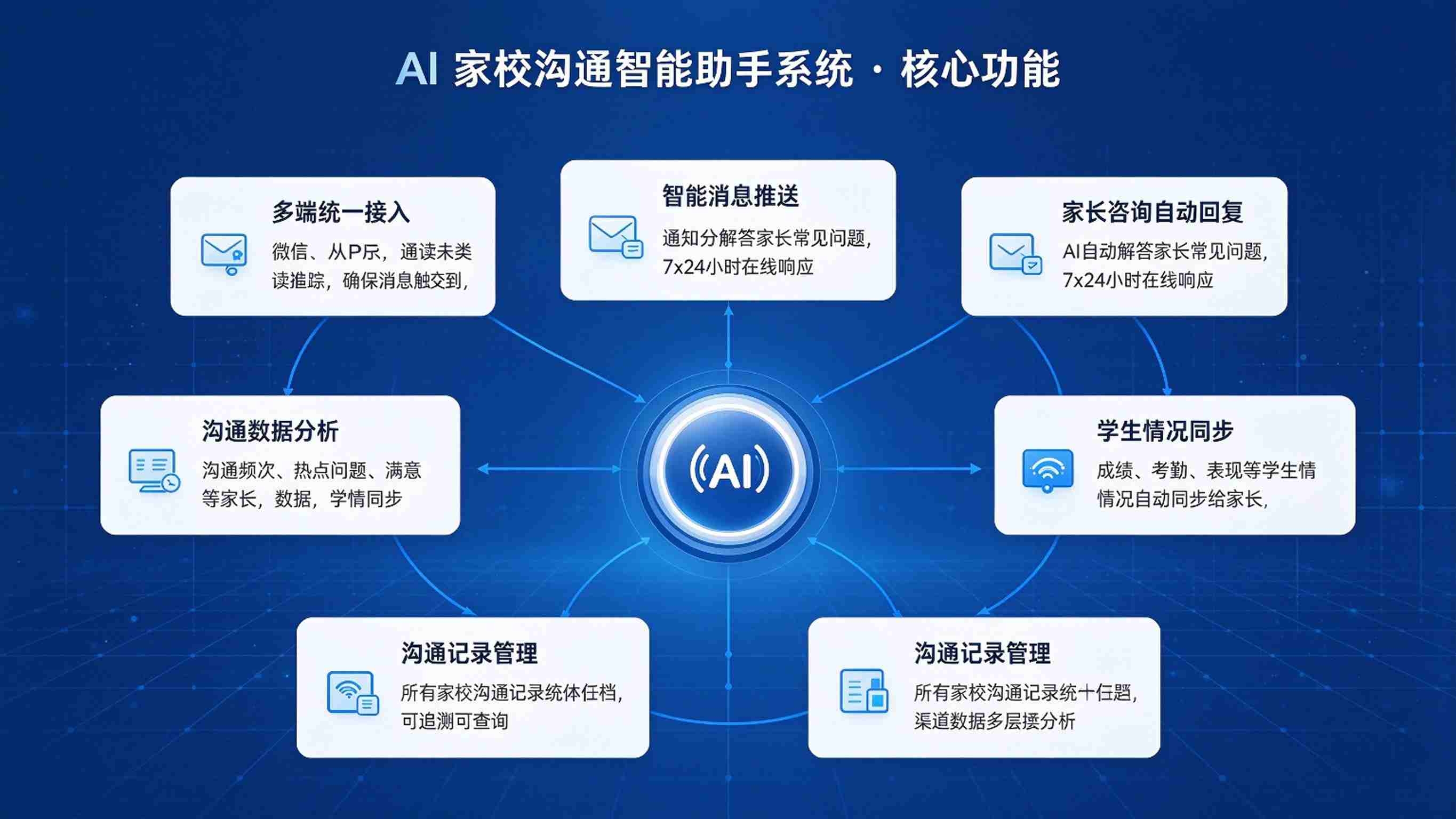 AI家校沟通智能助手系统:咨询应答与沟通效果评估解决方案(图3) AI家校沟通智能助手系统:咨询应答与沟通效果评估解决方案(图3)