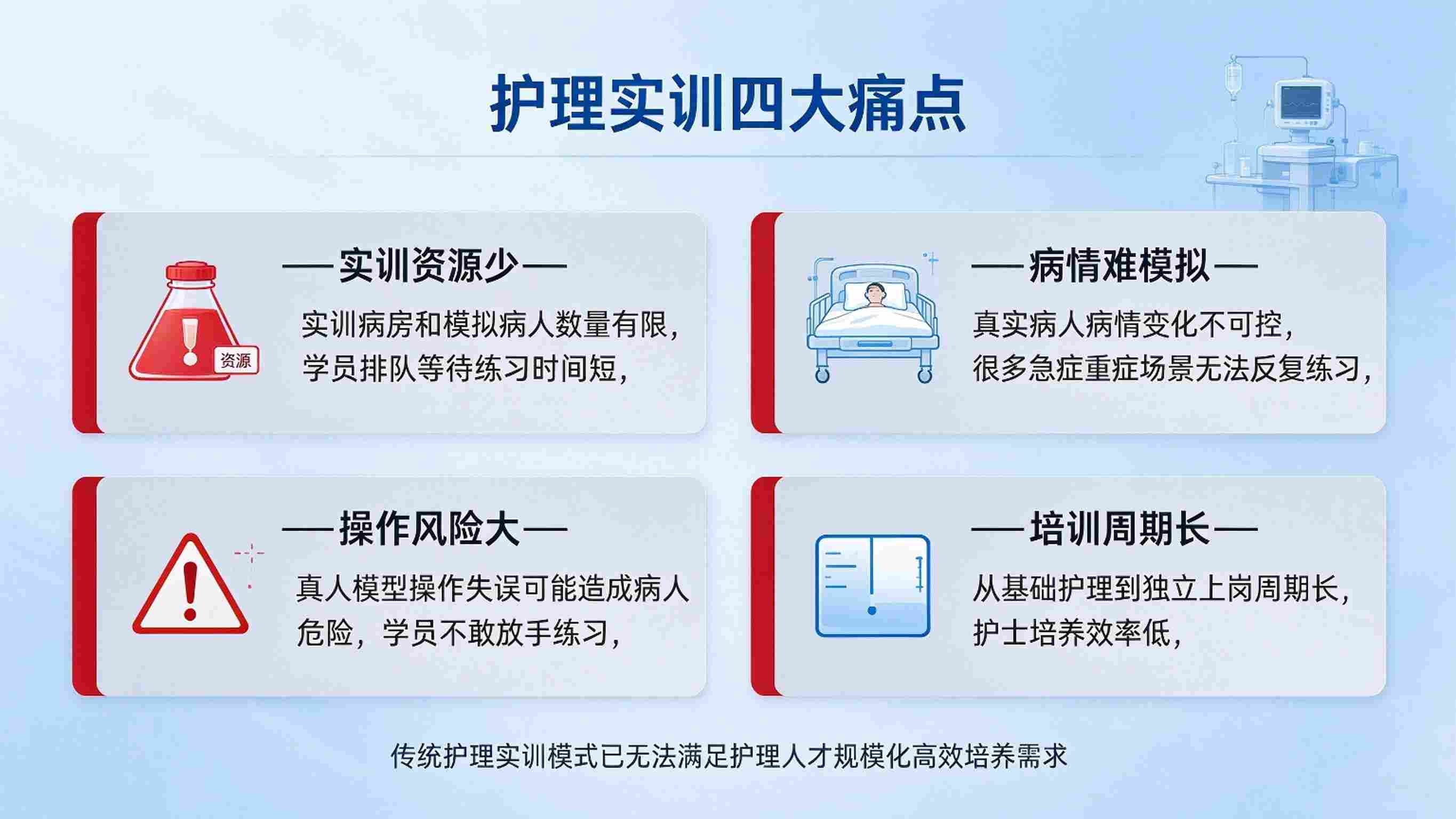 数字孪生护理实训病房系统：虚拟病人与护理操作仿真实训解决方案(图2)